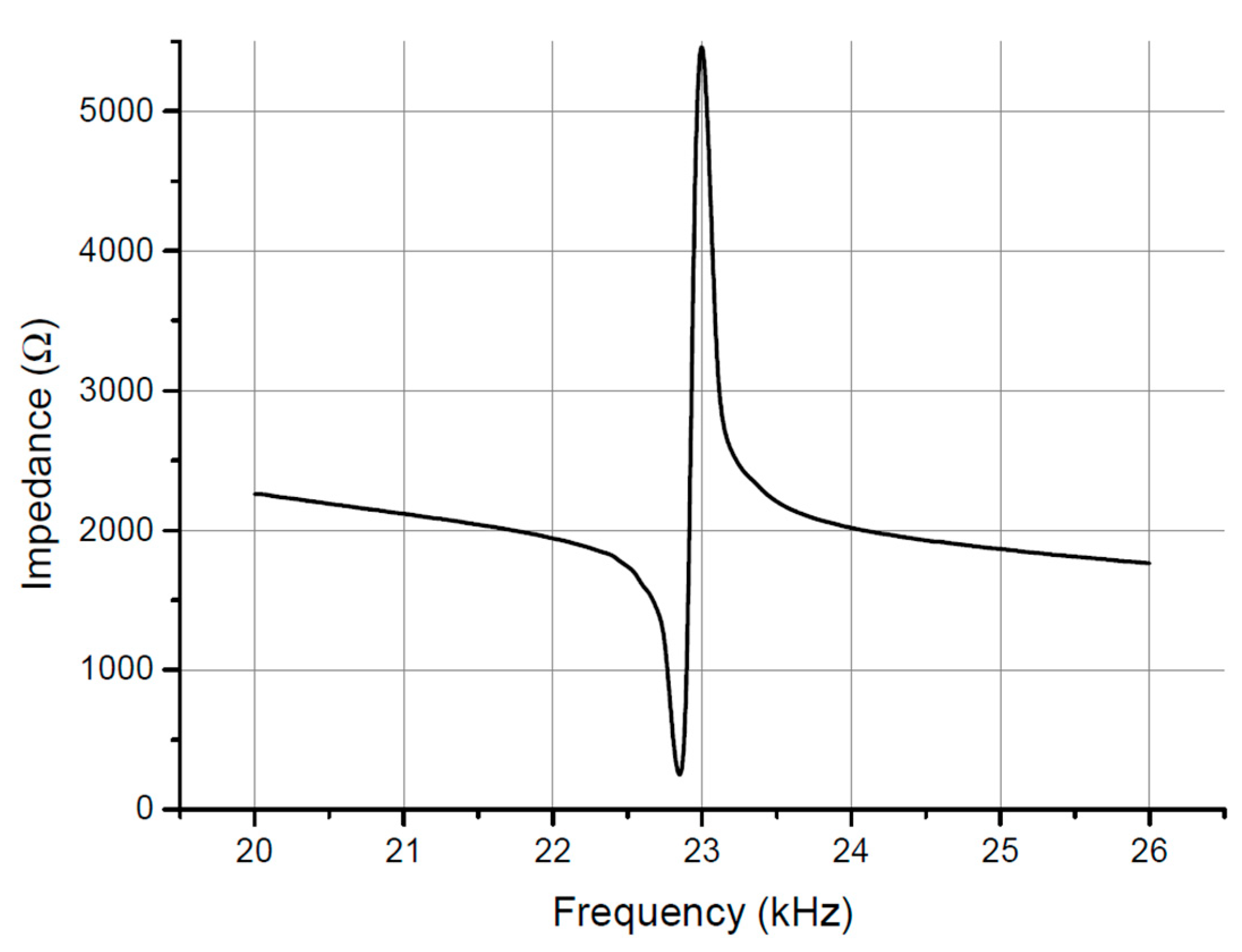 Atmosphere 16 01256 g002