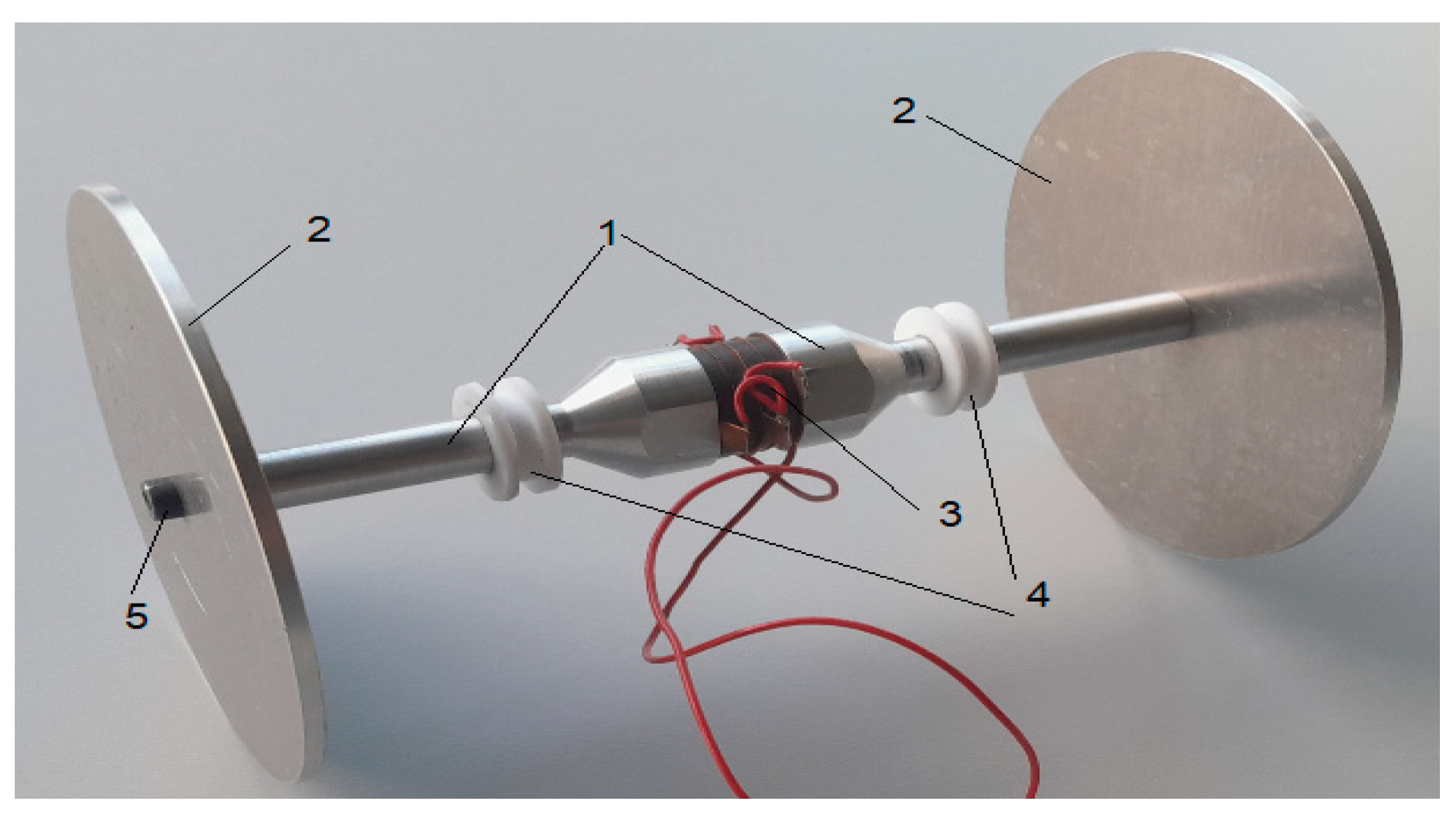 Atmosphere 16 01256 g003