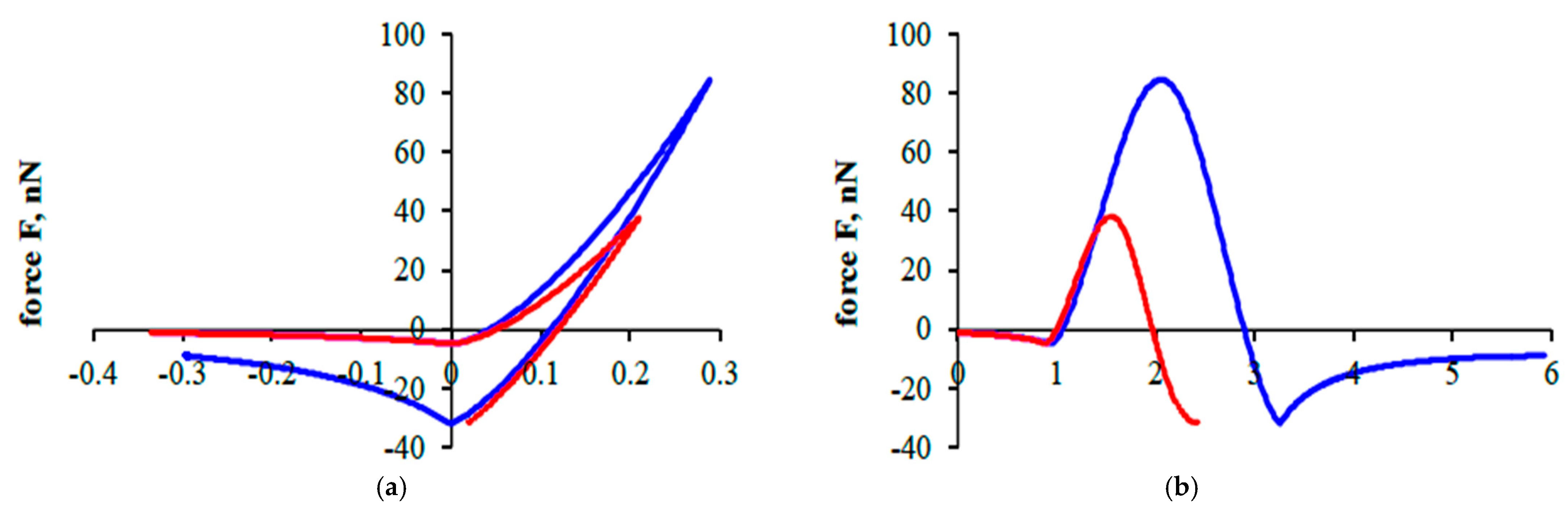 Atmosphere 16 01256 g006a
