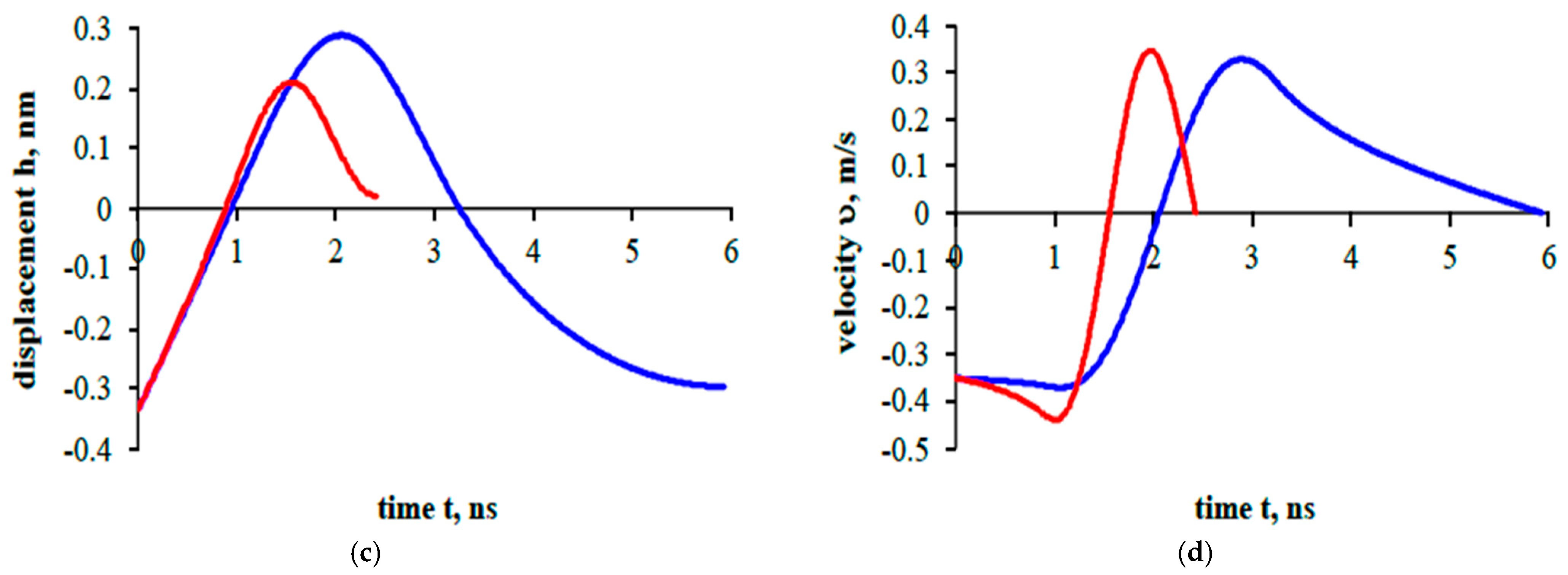 Atmosphere 16 01256 g006b