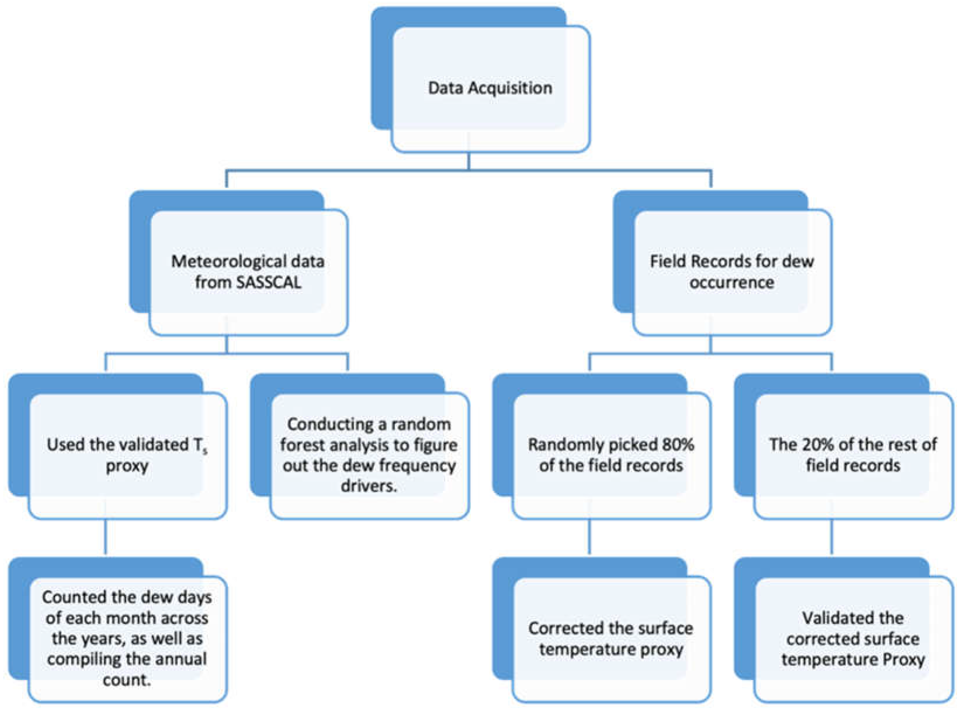 Atmosphere 16 01257 g002
