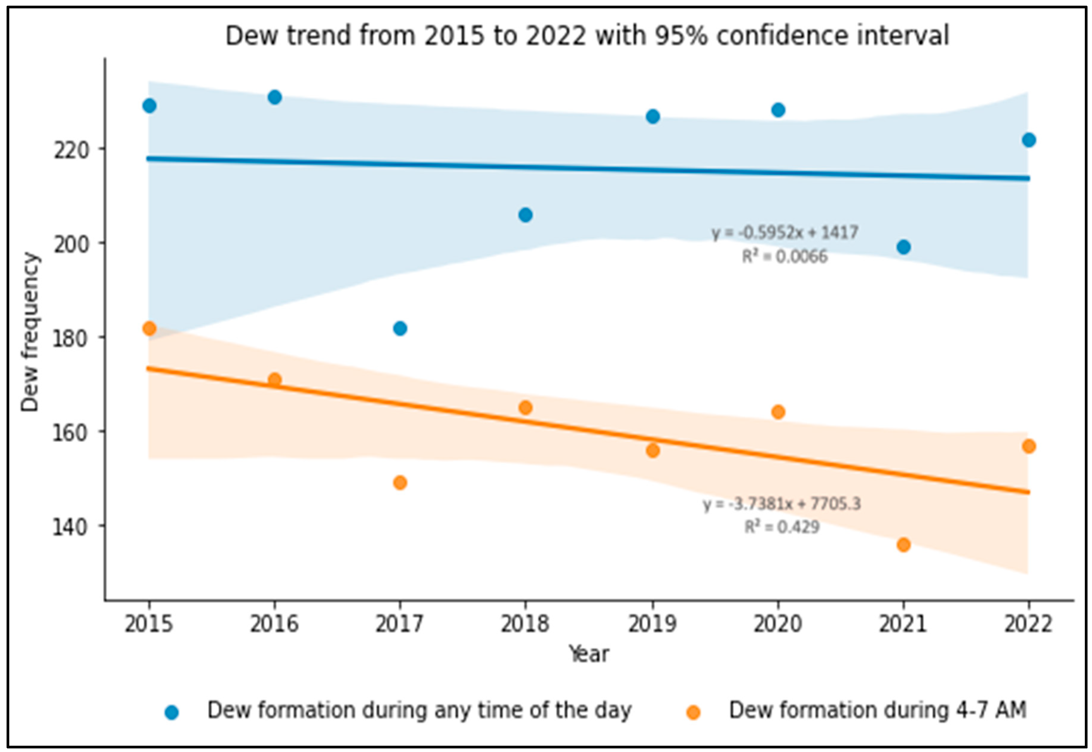 Atmosphere 16 01257 g004