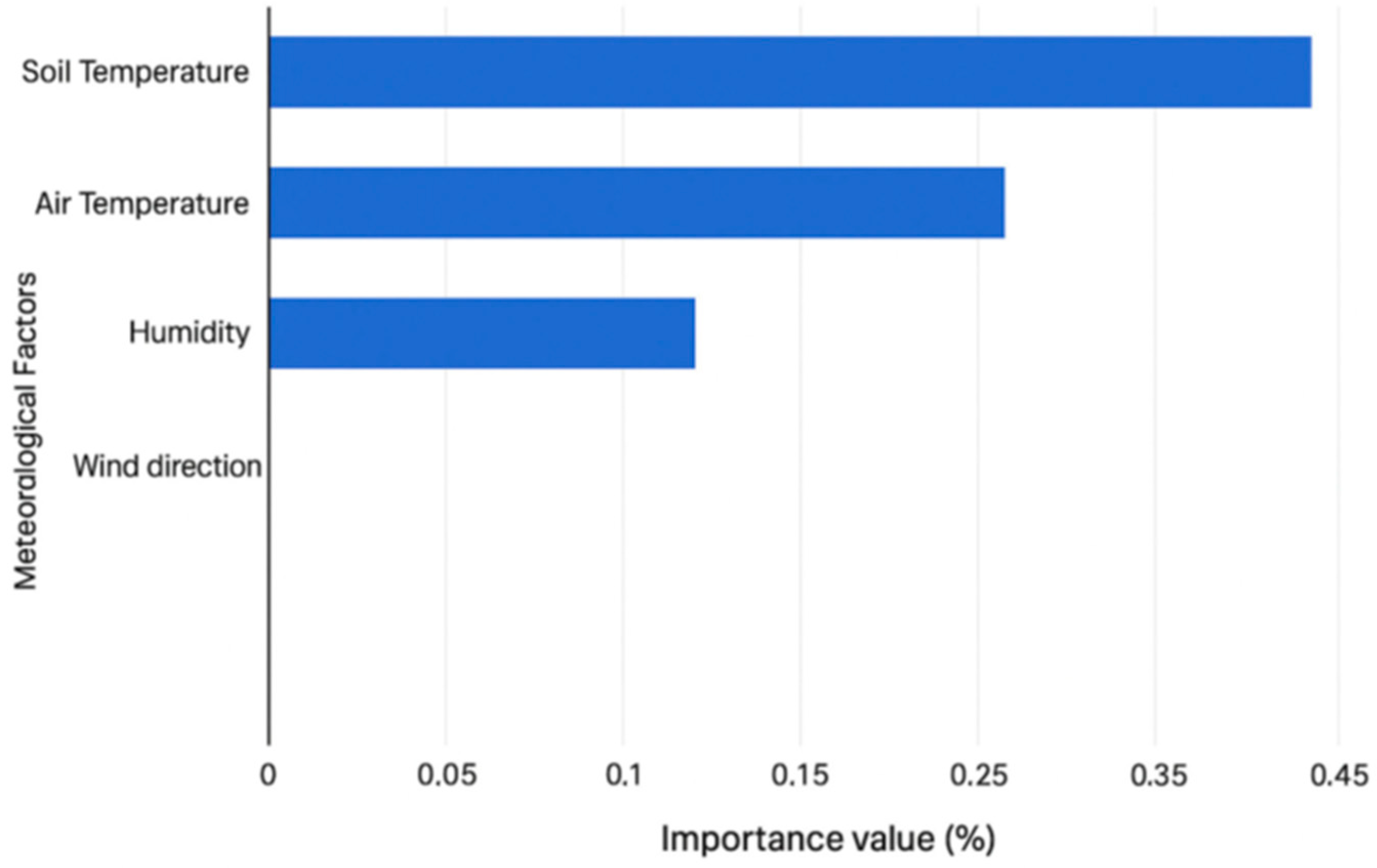 Atmosphere 16 01257 g005