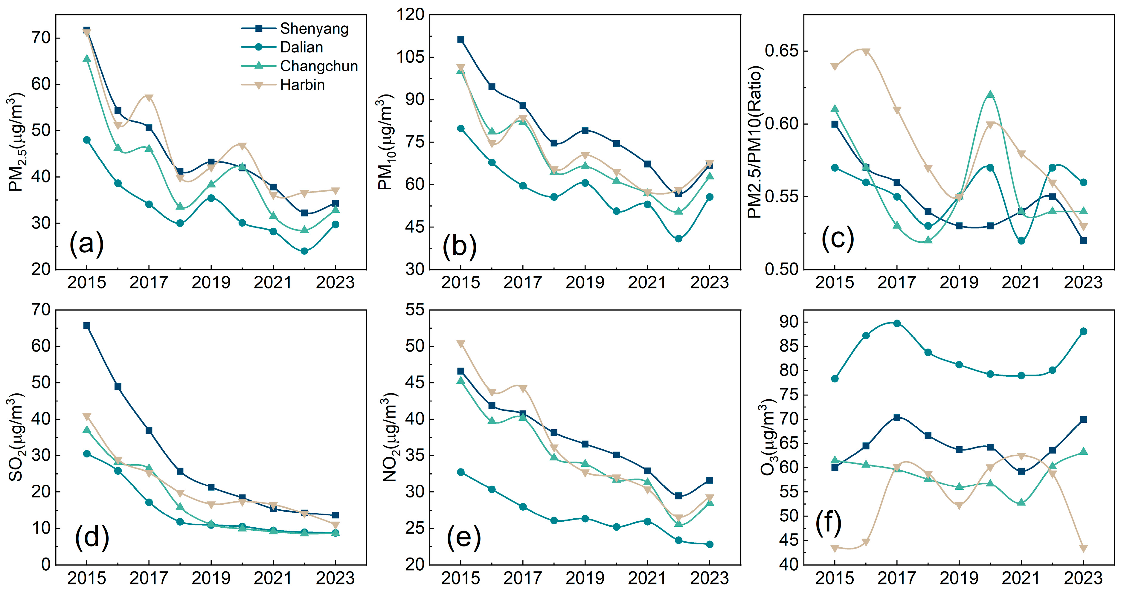 Atmosphere 16 01258 g002