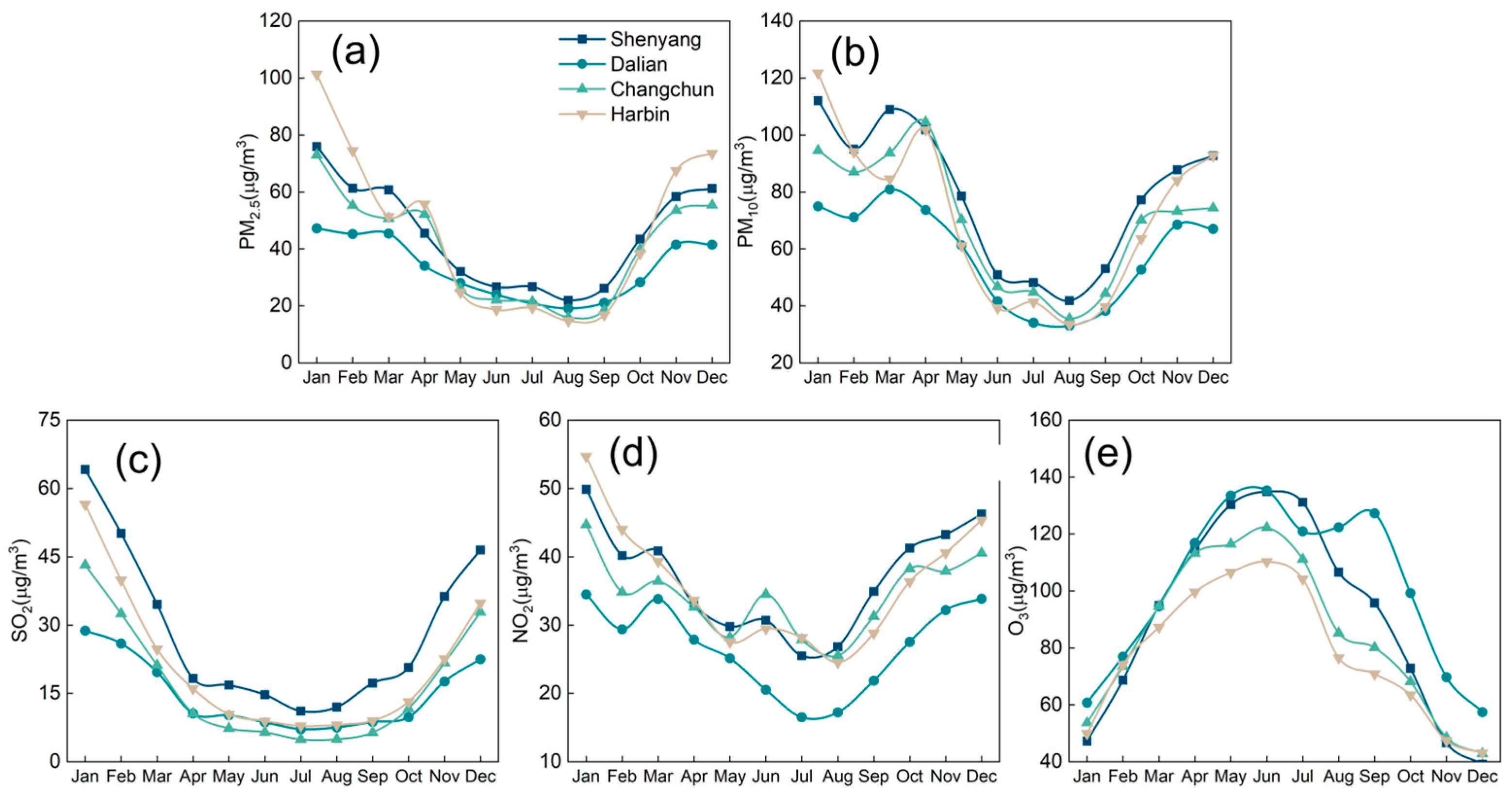 Atmosphere 16 01258 g003