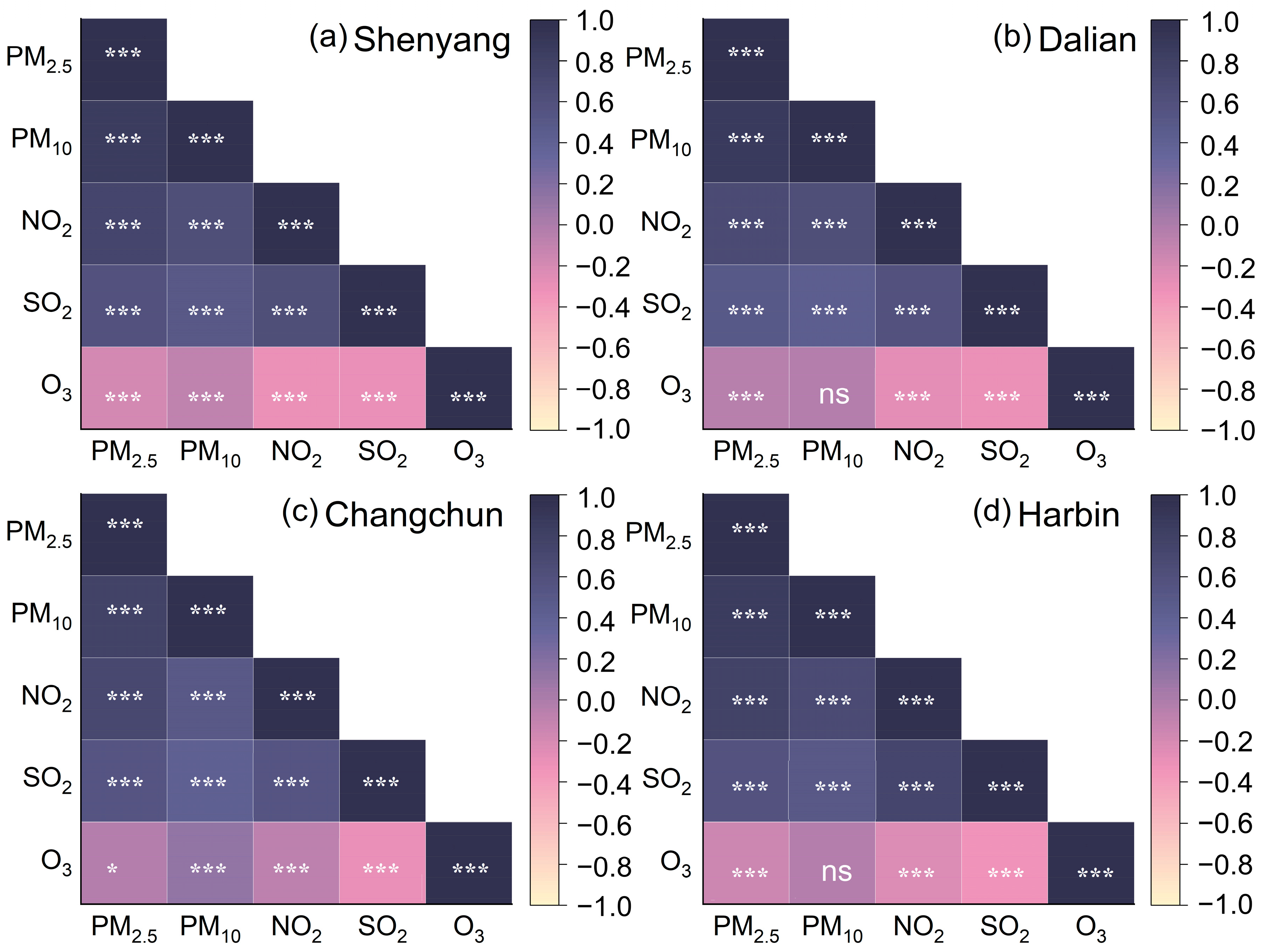 Atmosphere 16 01258 g004