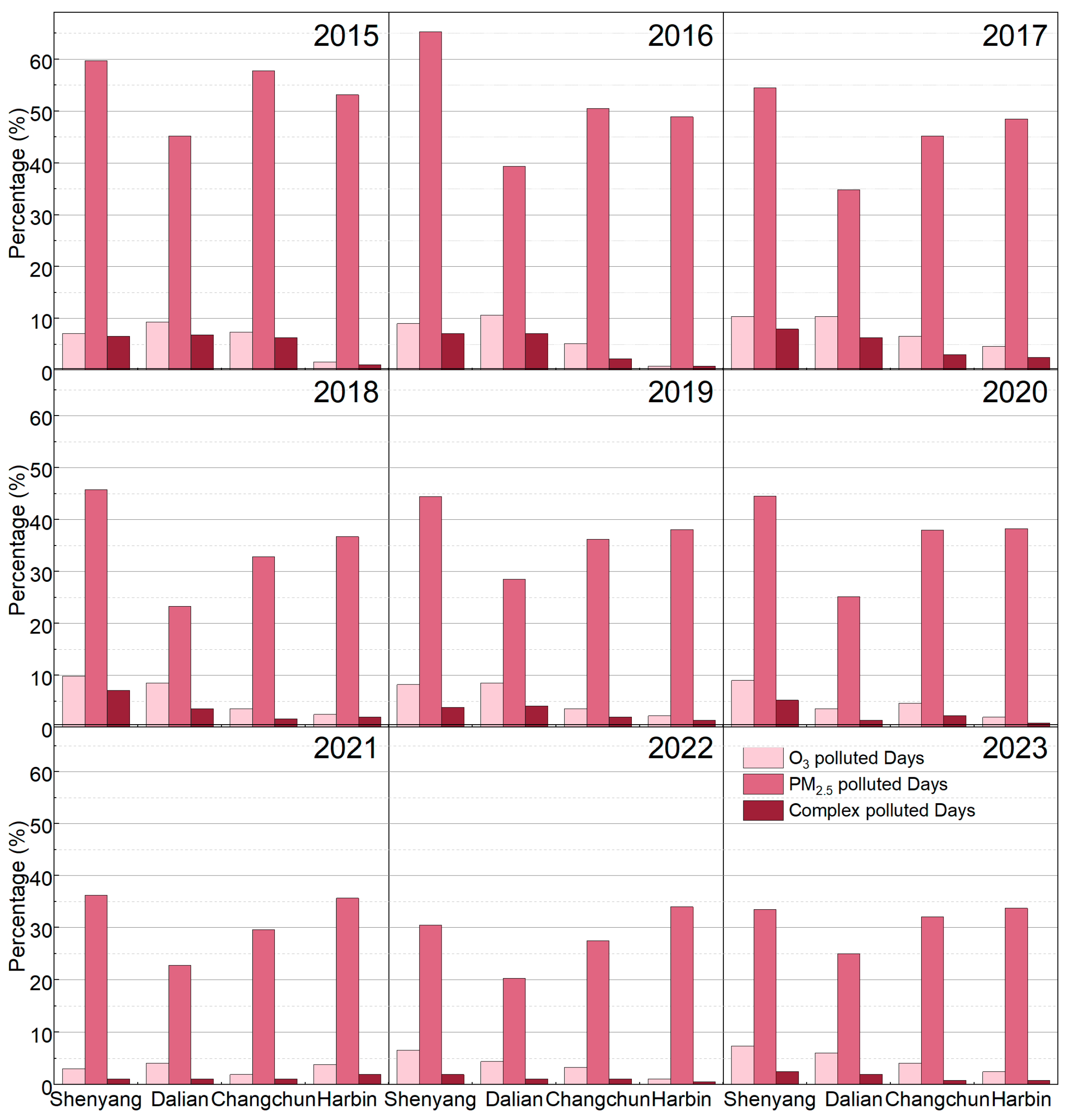 Atmosphere 16 01258 g006