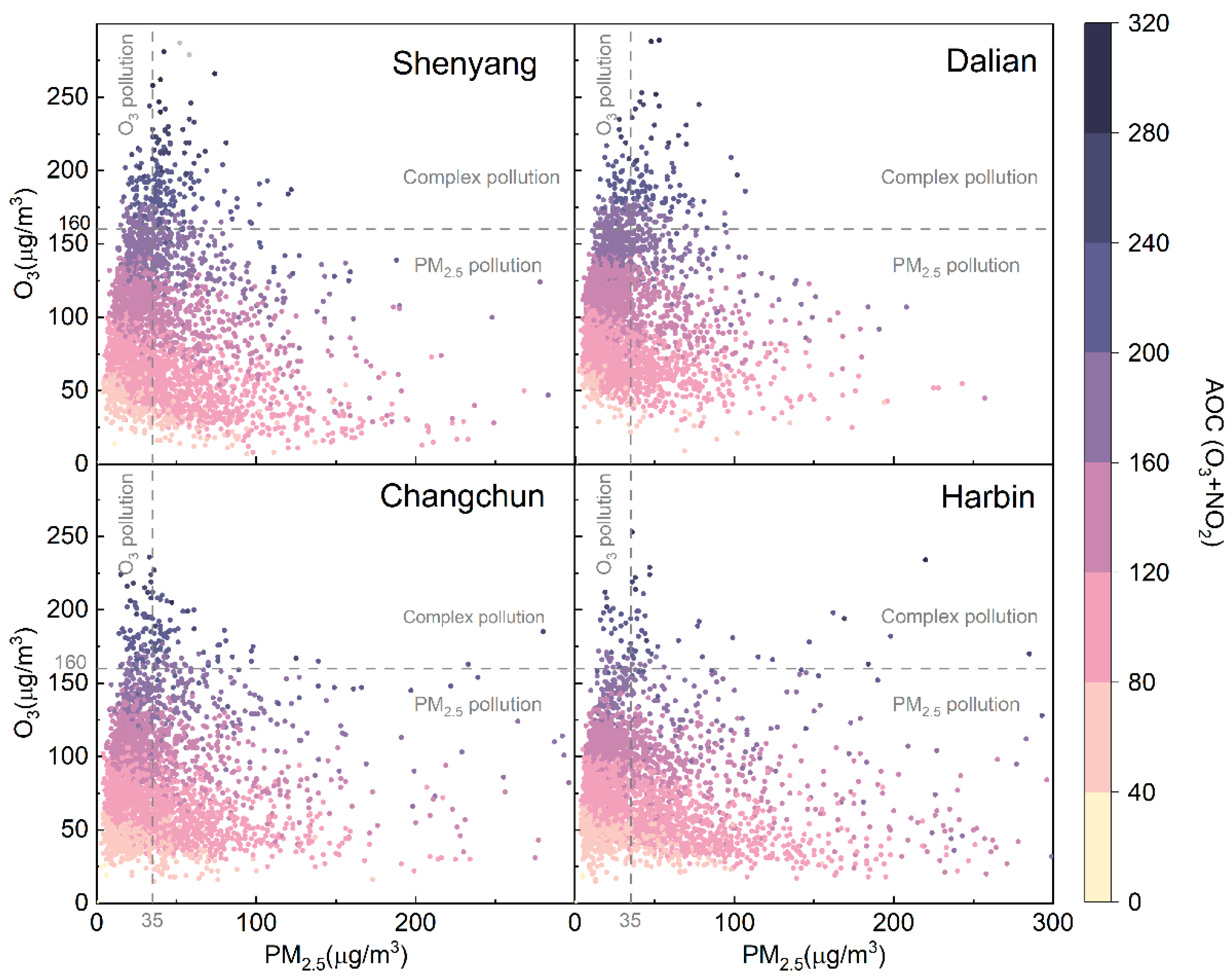 Atmosphere 16 01258 g007