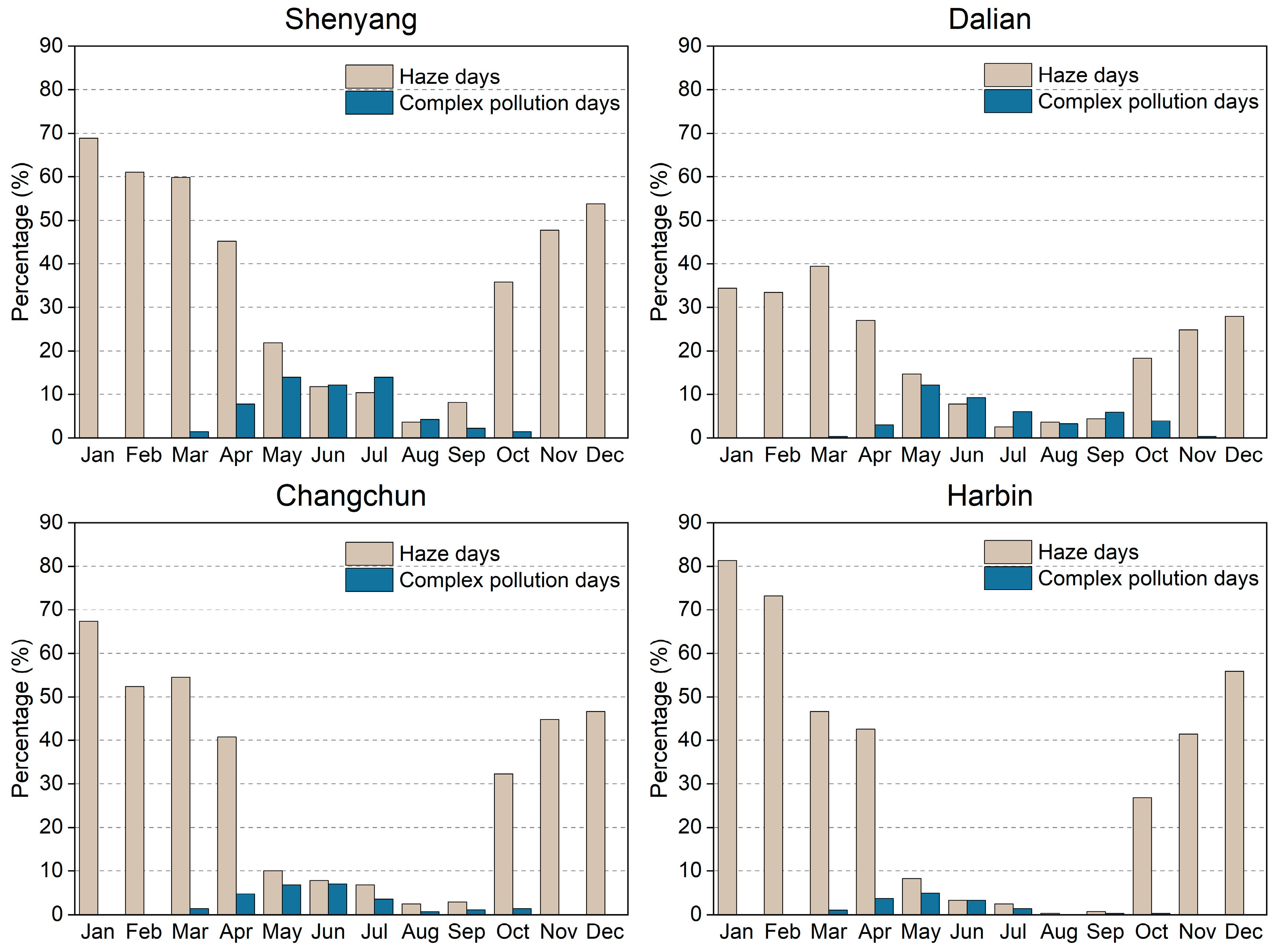 Atmosphere 16 01258 g008