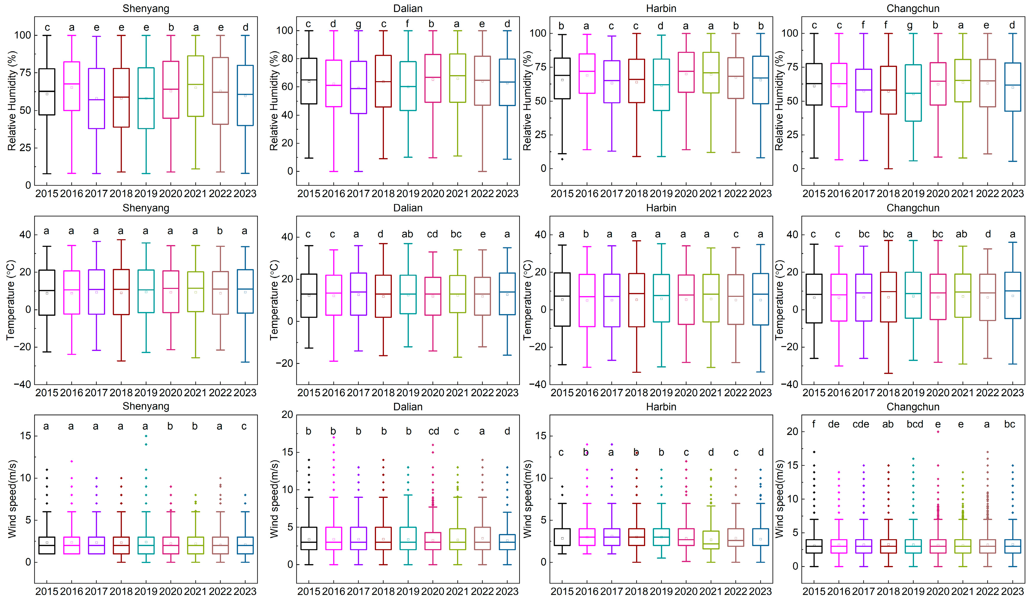 Atmosphere 16 01258 g009