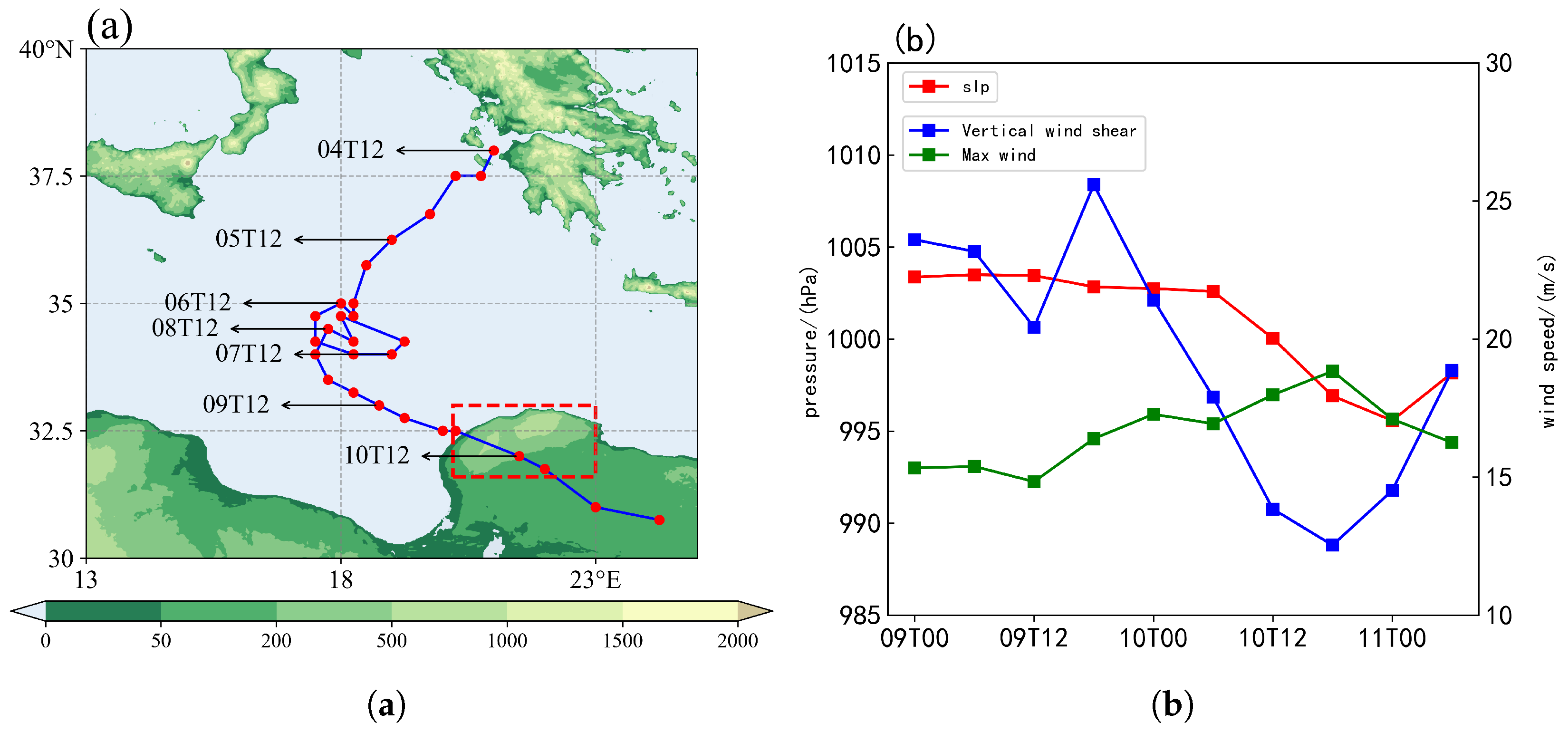 Atmosphere 16 01259 g004 Atmosphere 16 01259 g004