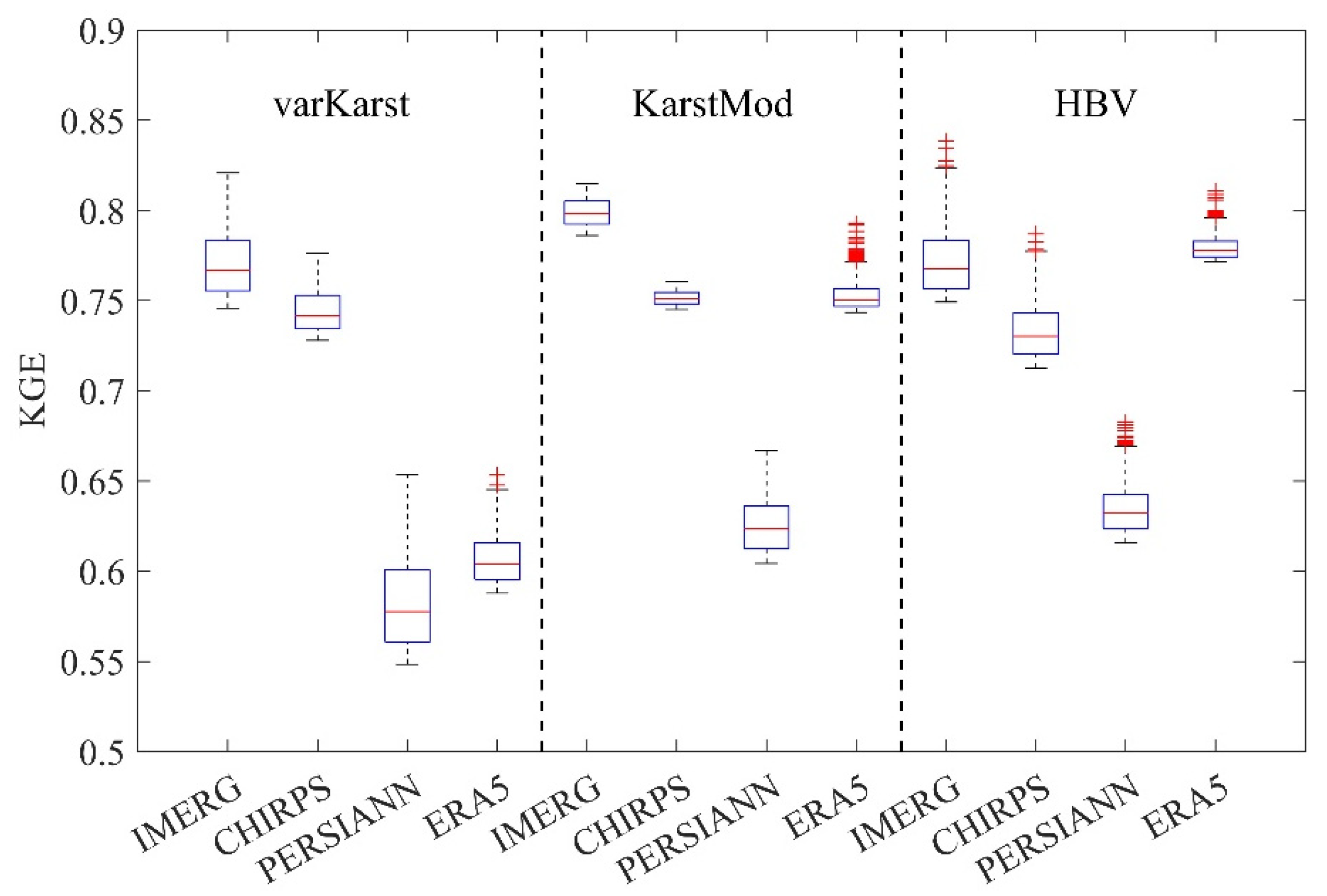 Atmosphere 16 01260 g005