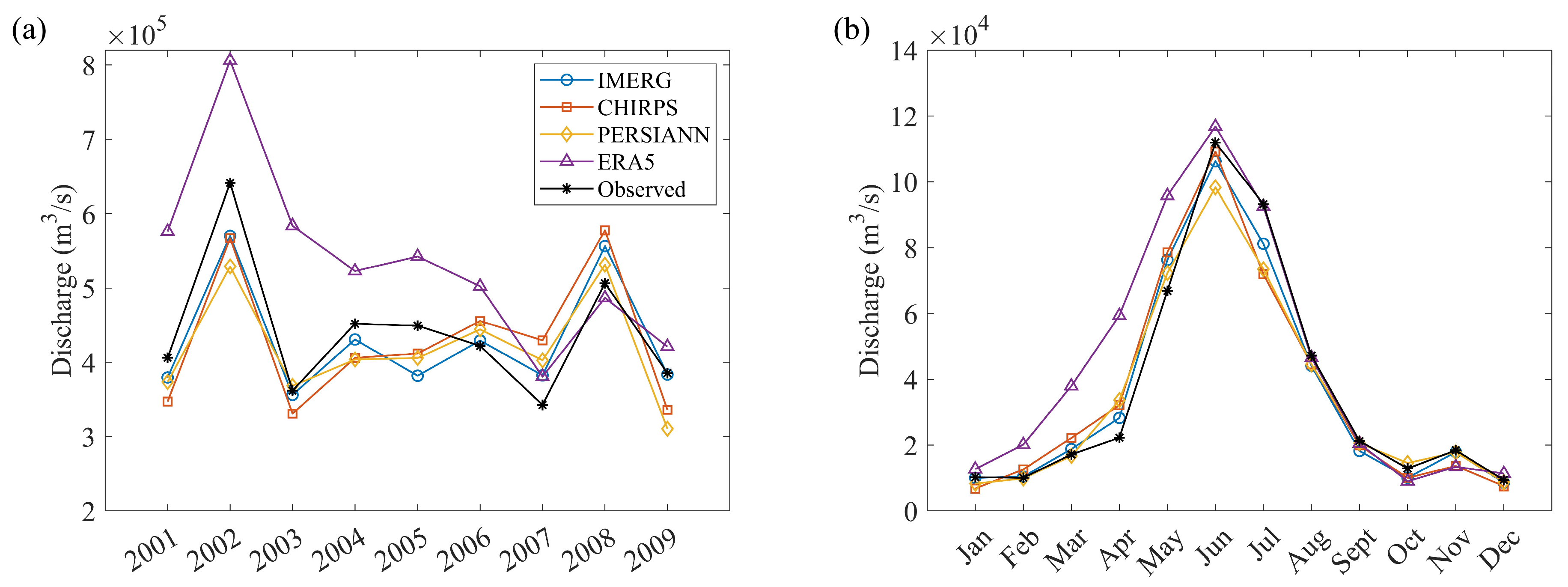 Atmosphere 16 01260 g006