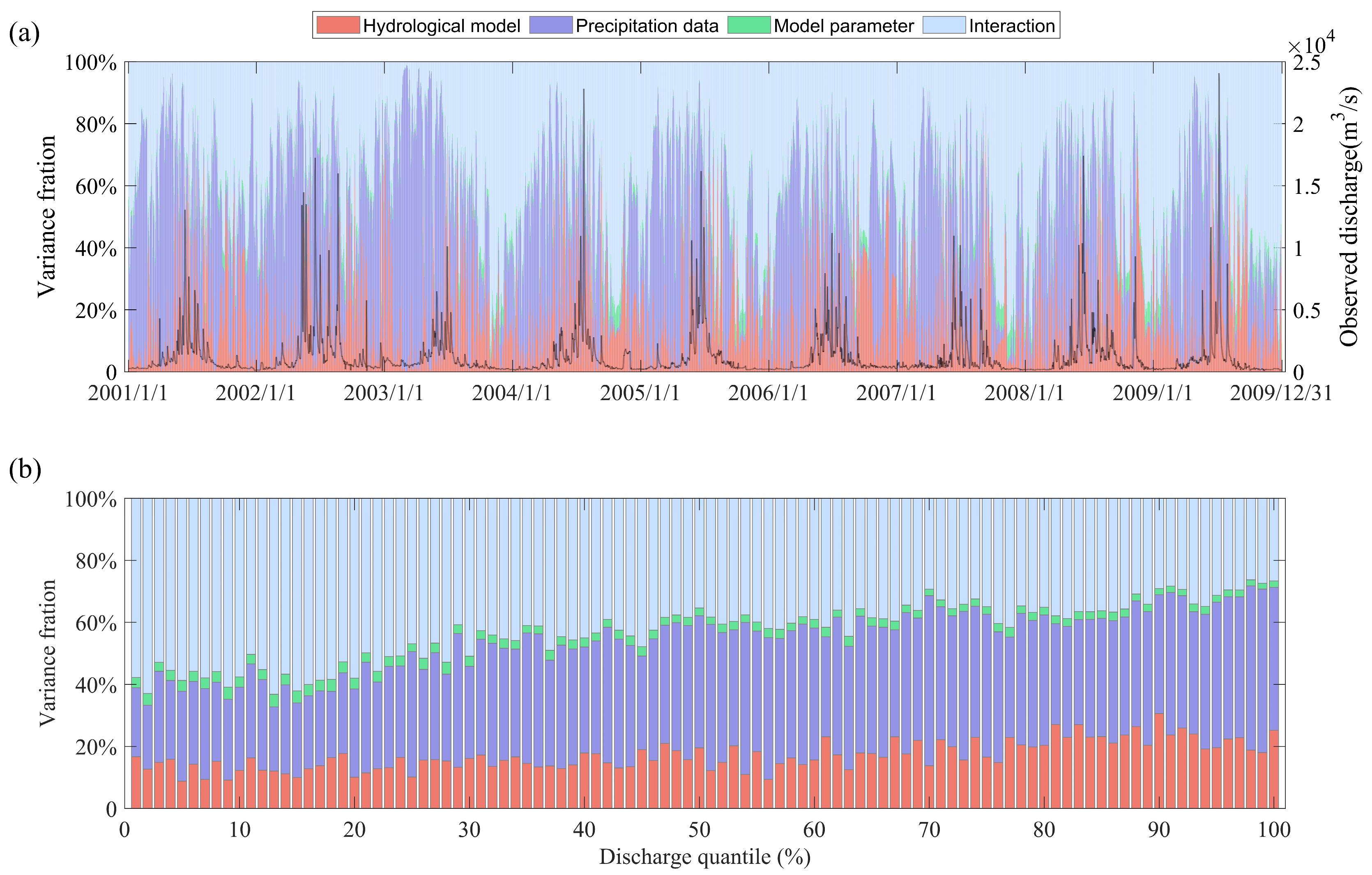 Atmosphere 16 01260 g007