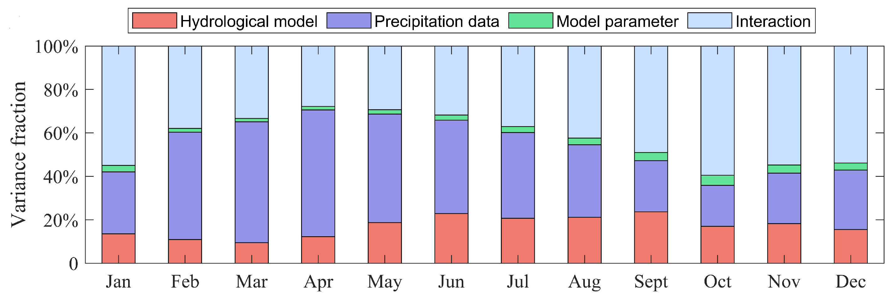 Atmosphere 16 01260 g008