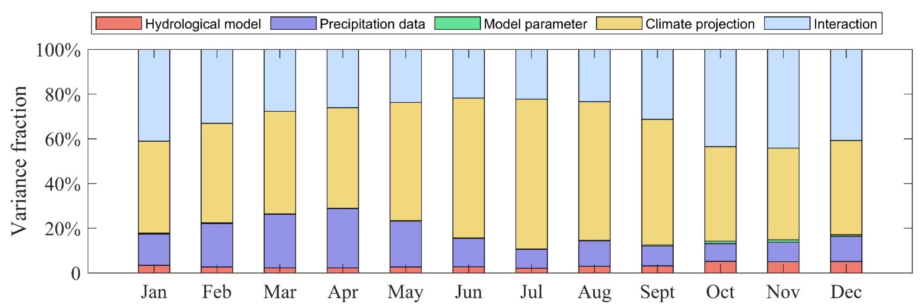 Atmosphere 16 01260 g011