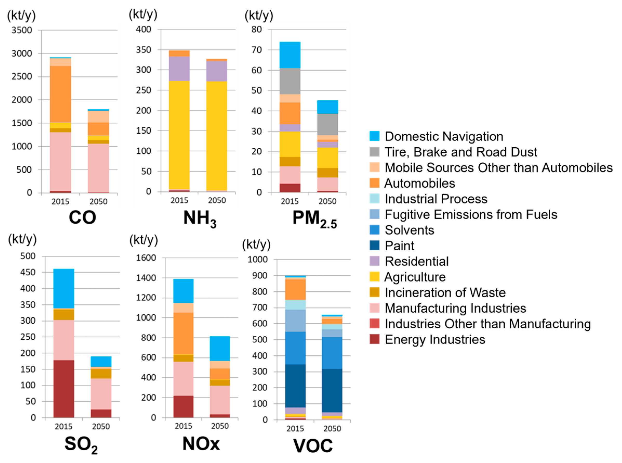 Atmosphere 16 01261 g002 Atmosphere 16 01261 g002
