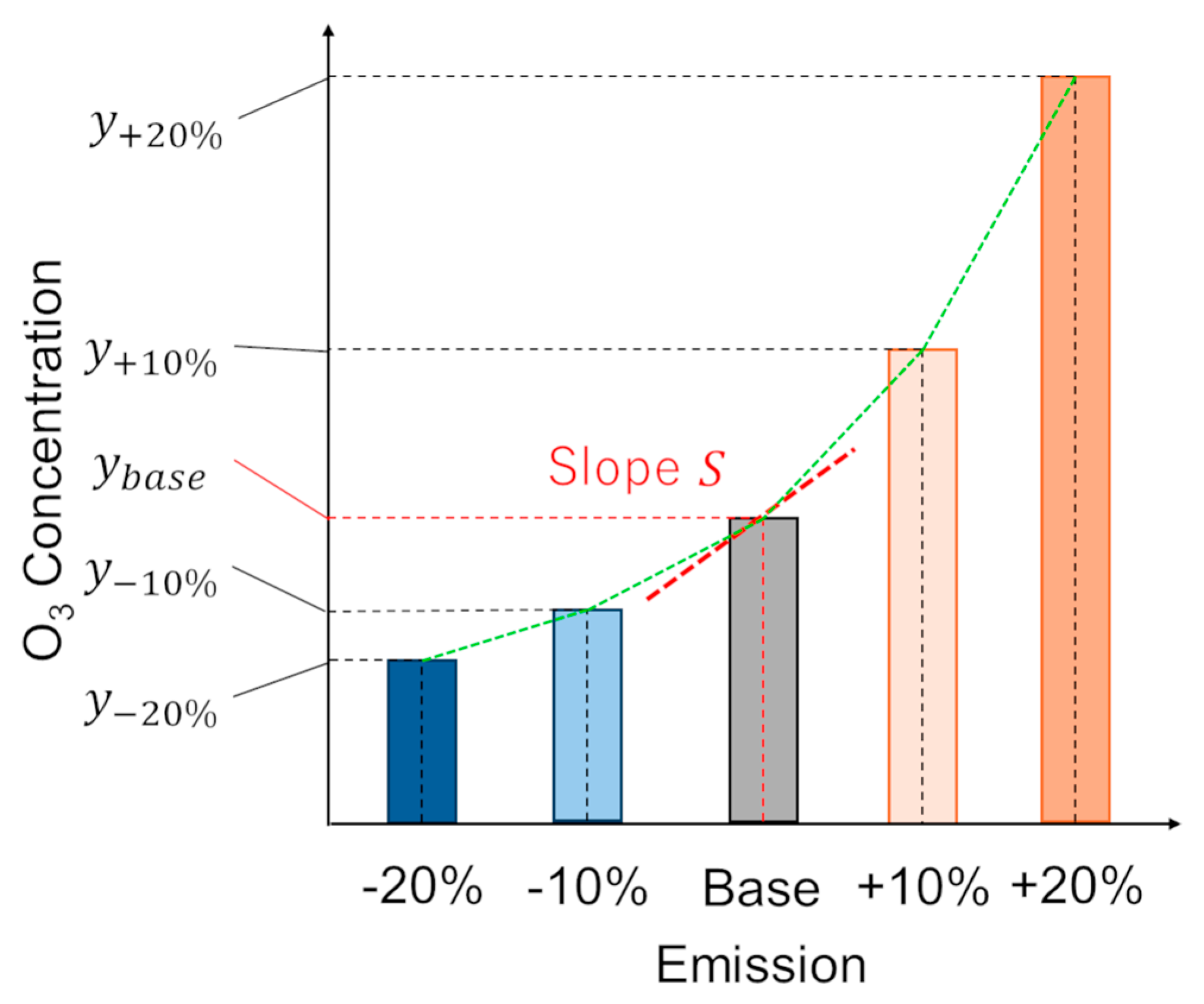Atmosphere 16 01261 g003 Atmosphere 16 01261 g003