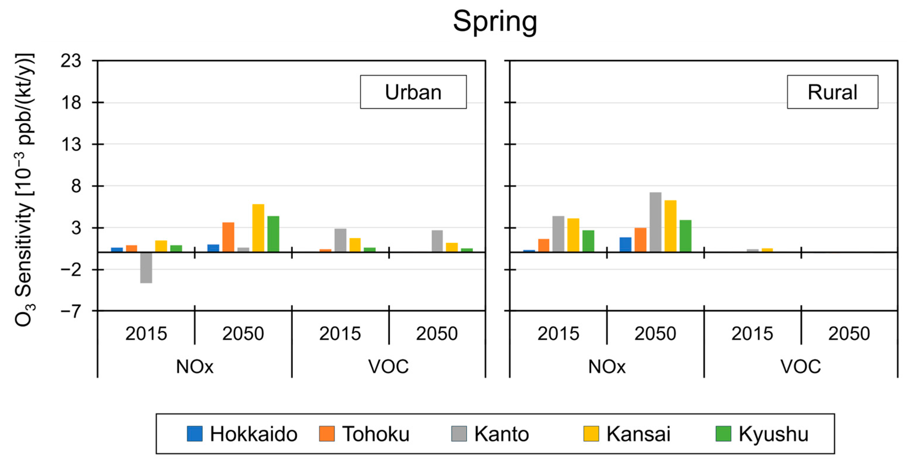 Atmosphere 16 01261 g006 Atmosphere 16 01261 g006