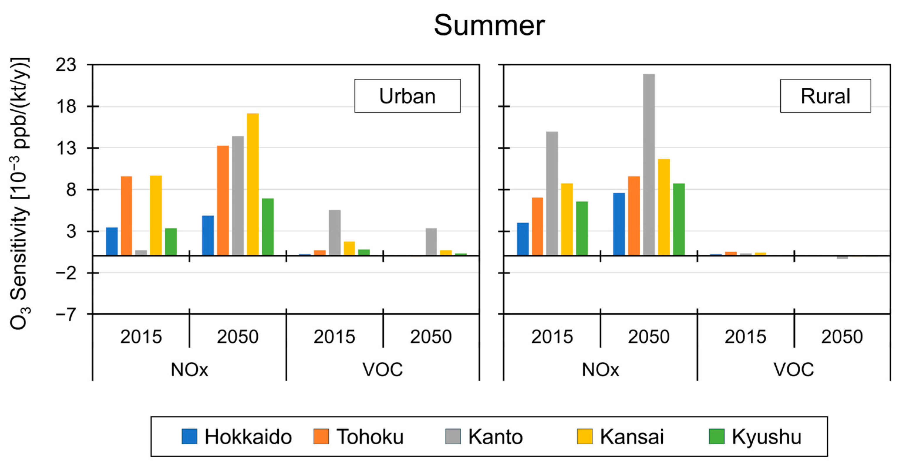 Atmosphere 16 01261 g007 Atmosphere 16 01261 g007