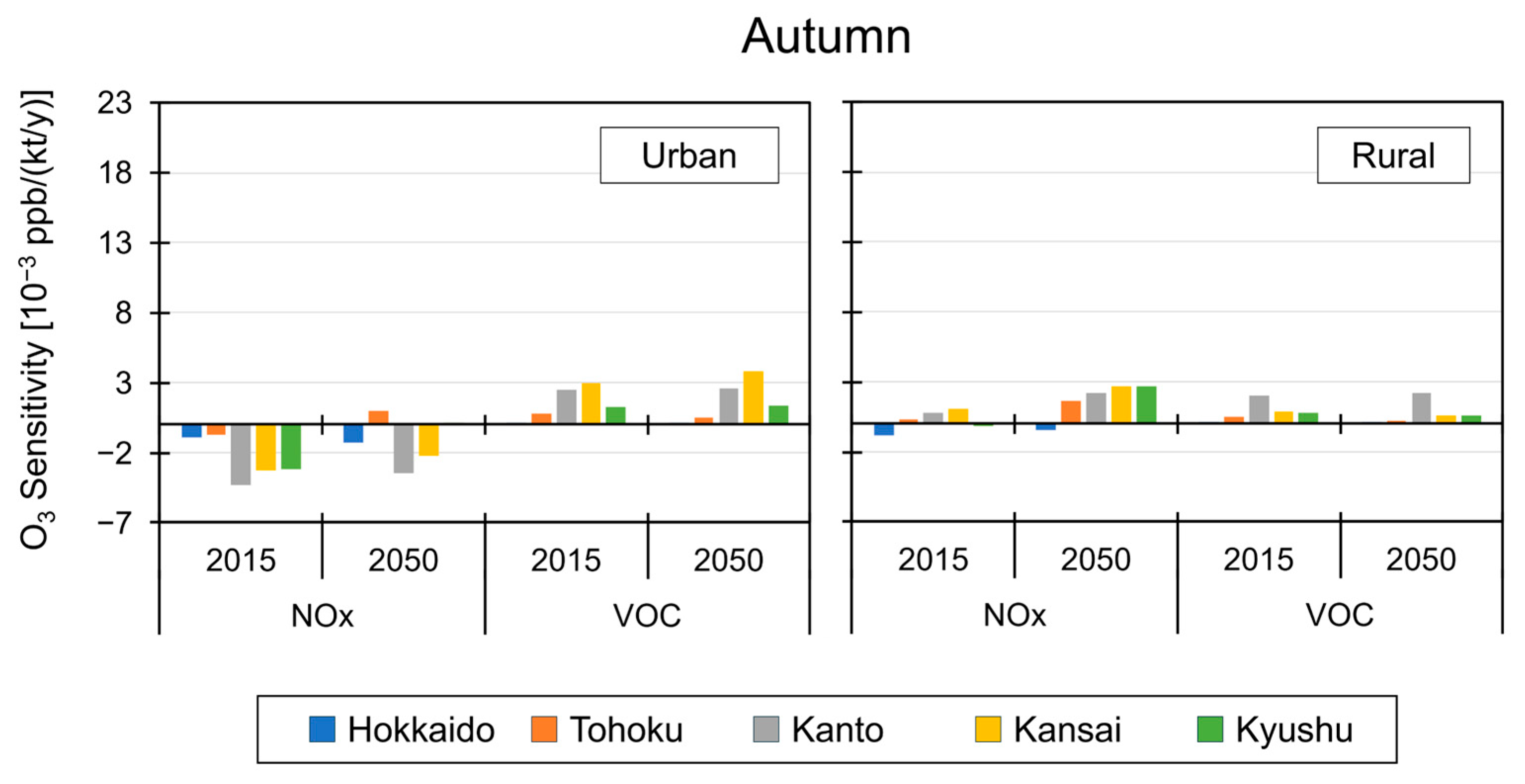 Atmosphere 16 01261 g008 Atmosphere 16 01261 g008