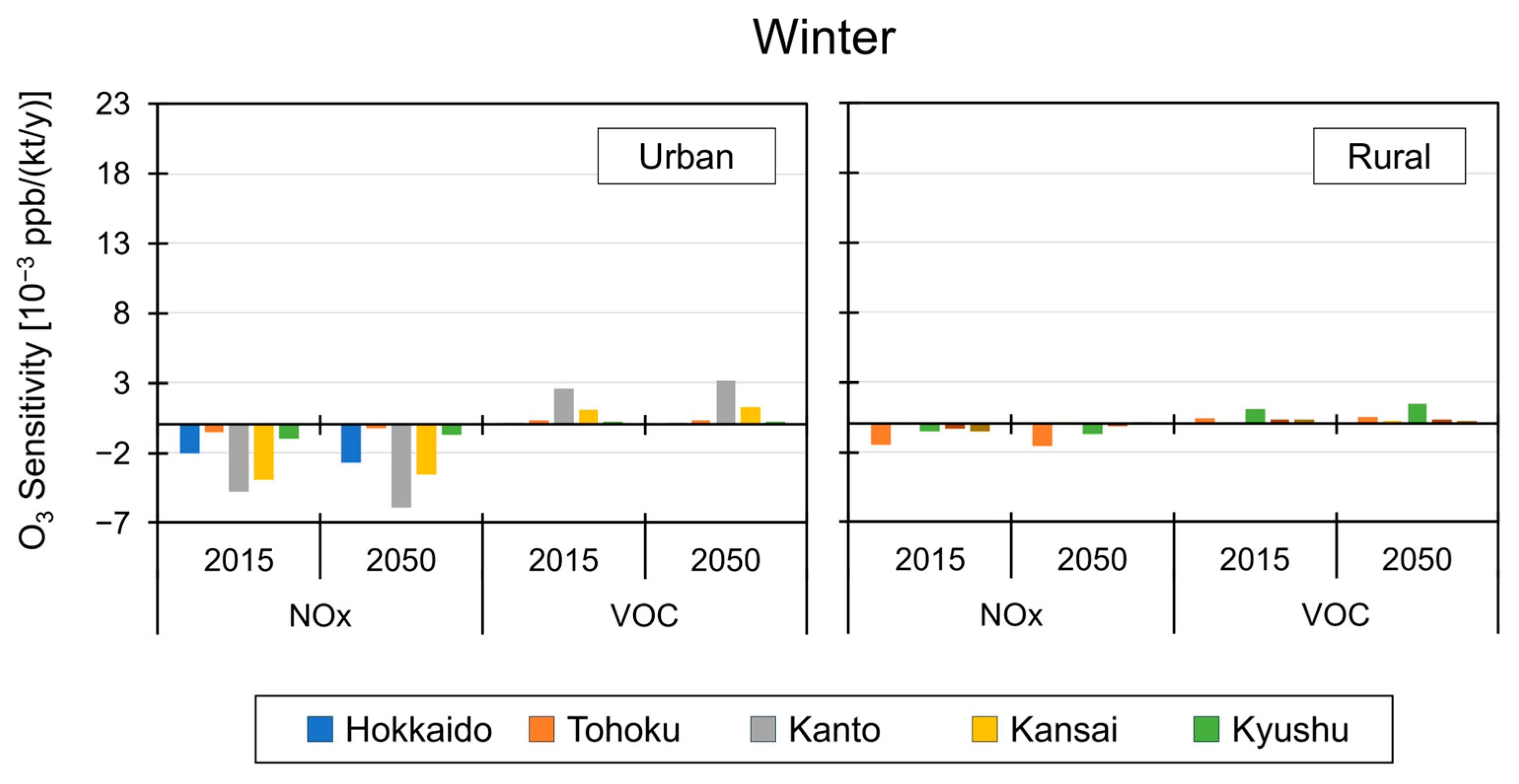 Atmosphere 16 01261 g009 Atmosphere 16 01261 g009