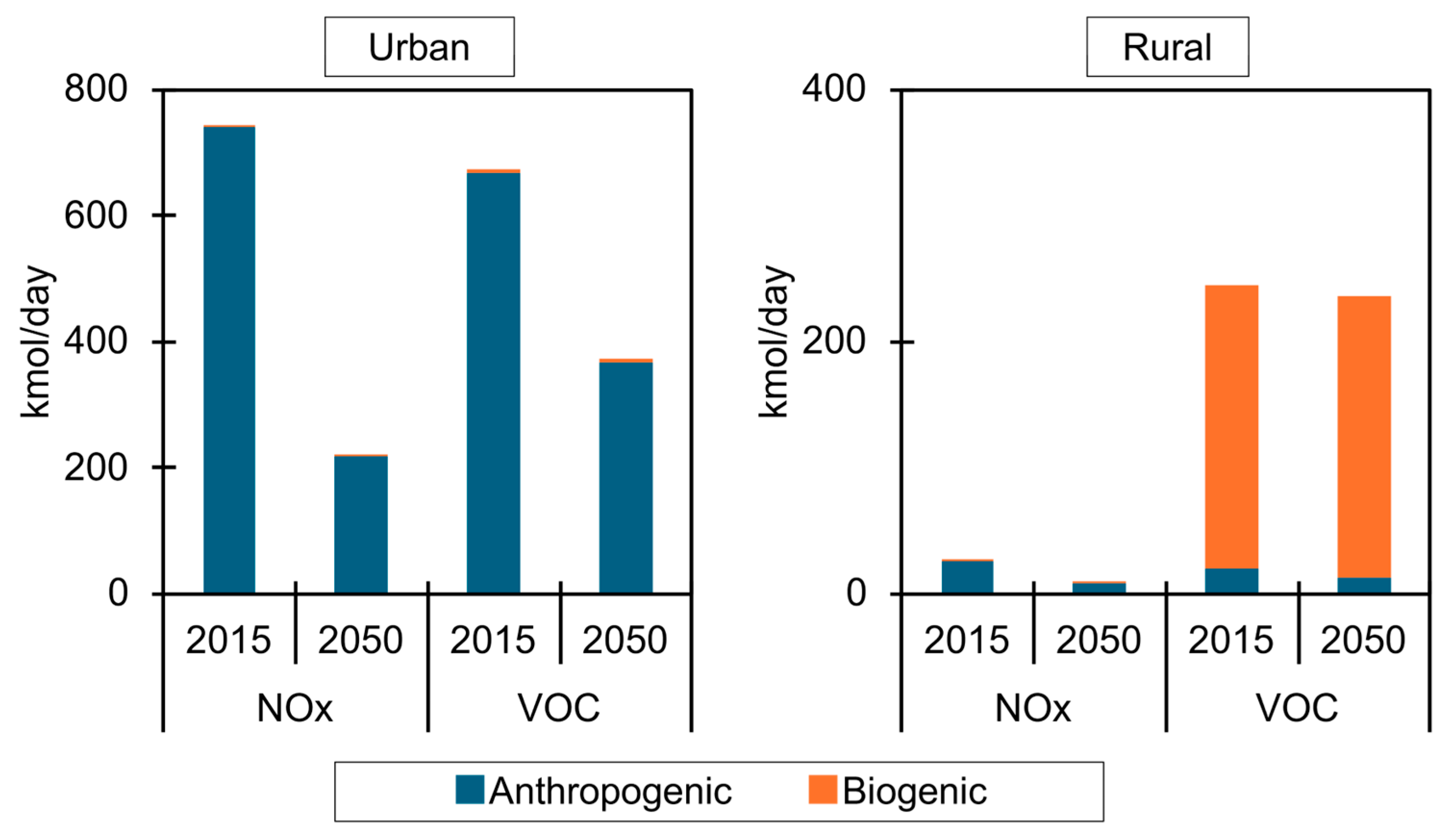 Atmosphere 16 01261 g010 Atmosphere 16 01261 g010