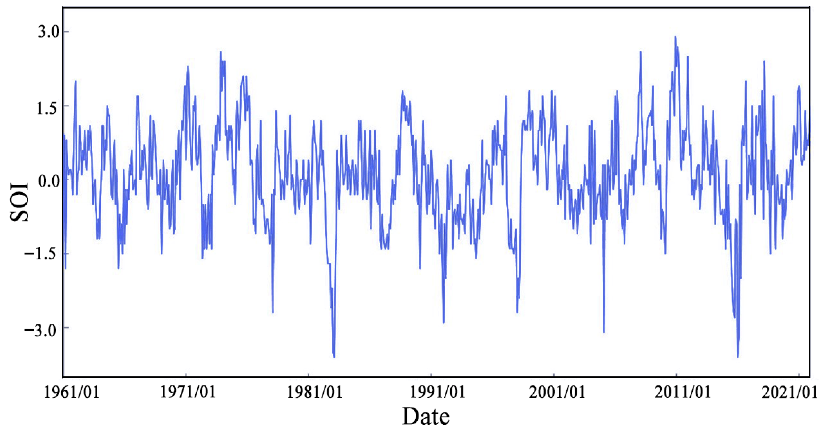 Atmosphere 16 01262 g003