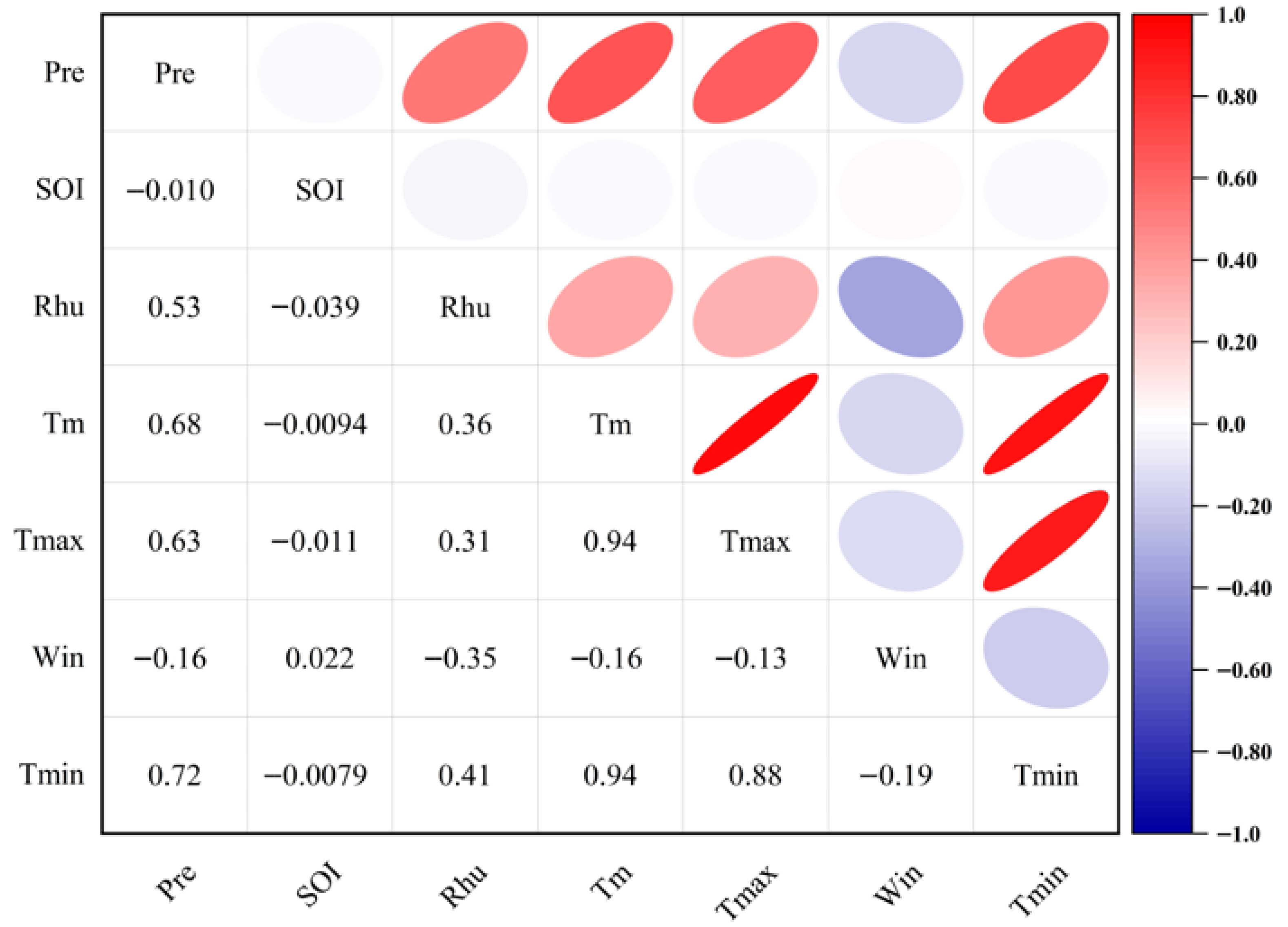 Atmosphere 16 01262 g004