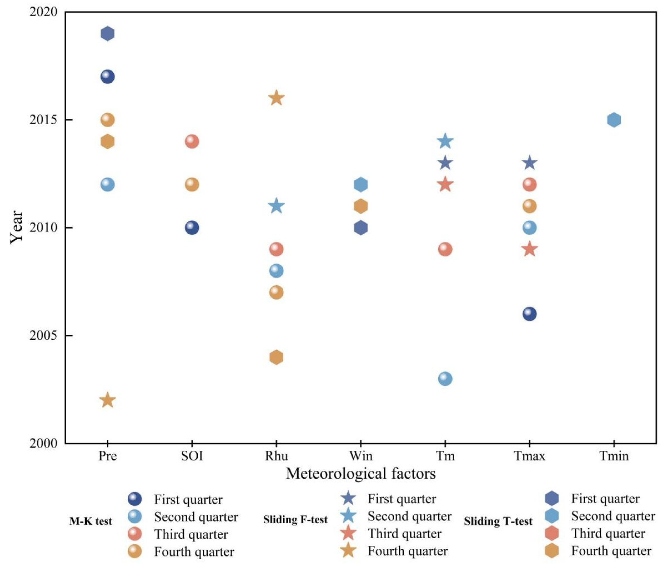 Atmosphere 16 01262 g006