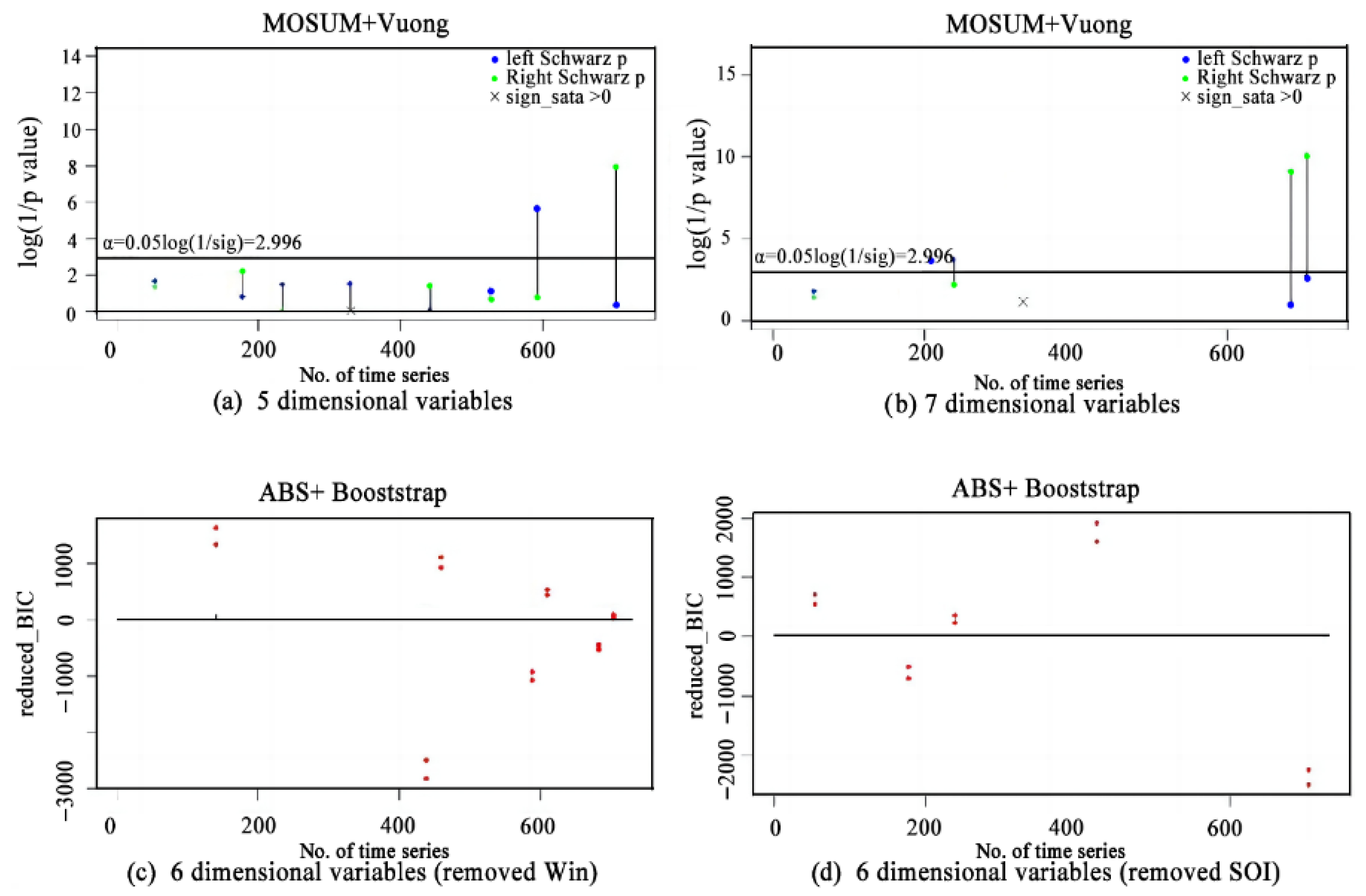 Atmosphere 16 01262 g007