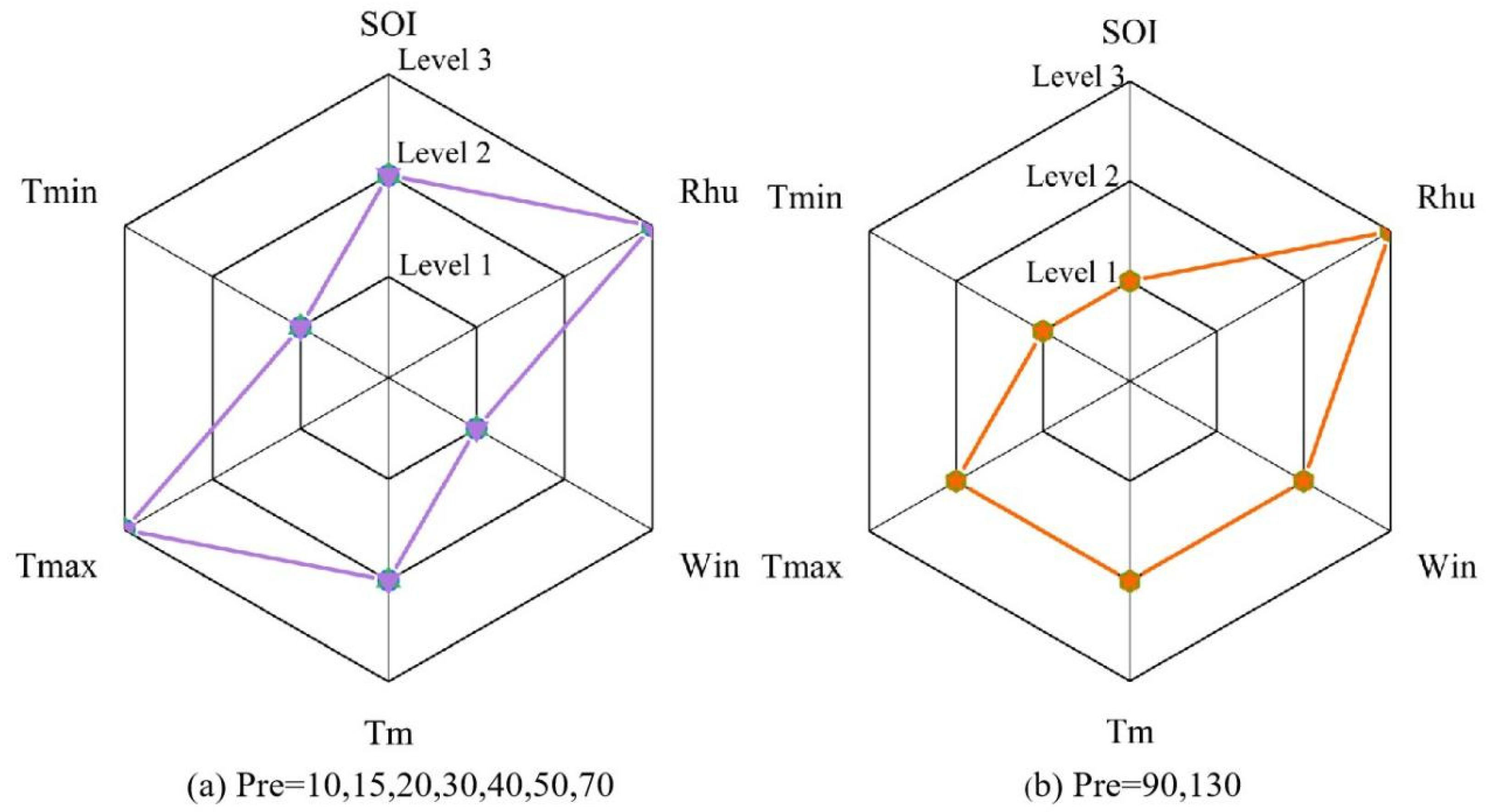 Atmosphere 16 01262 g008