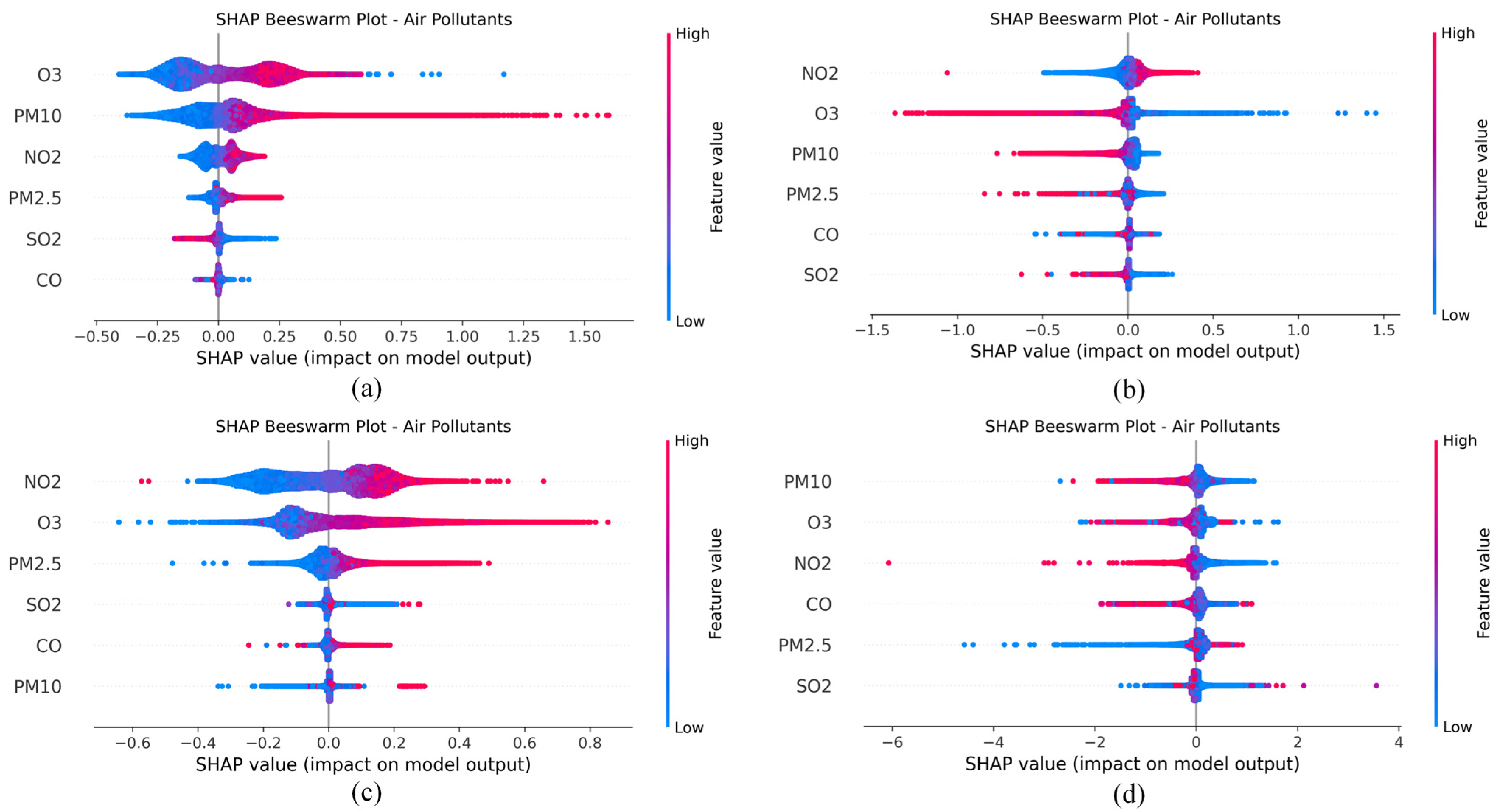 Atmosphere 16 01263 g005 Atmosphere 16 01263 g005