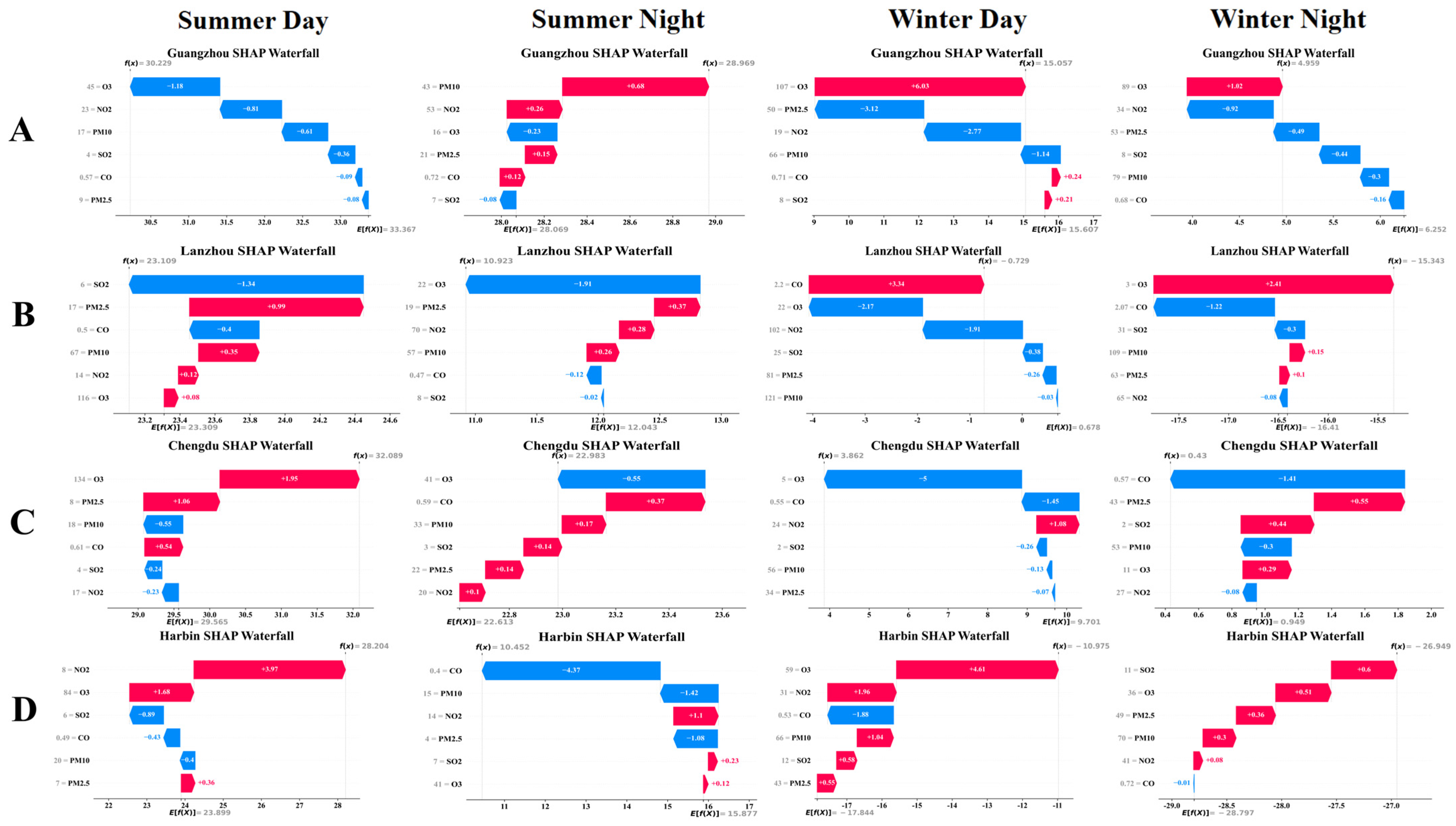 Atmosphere 16 01263 g006 Atmosphere 16 01263 g006