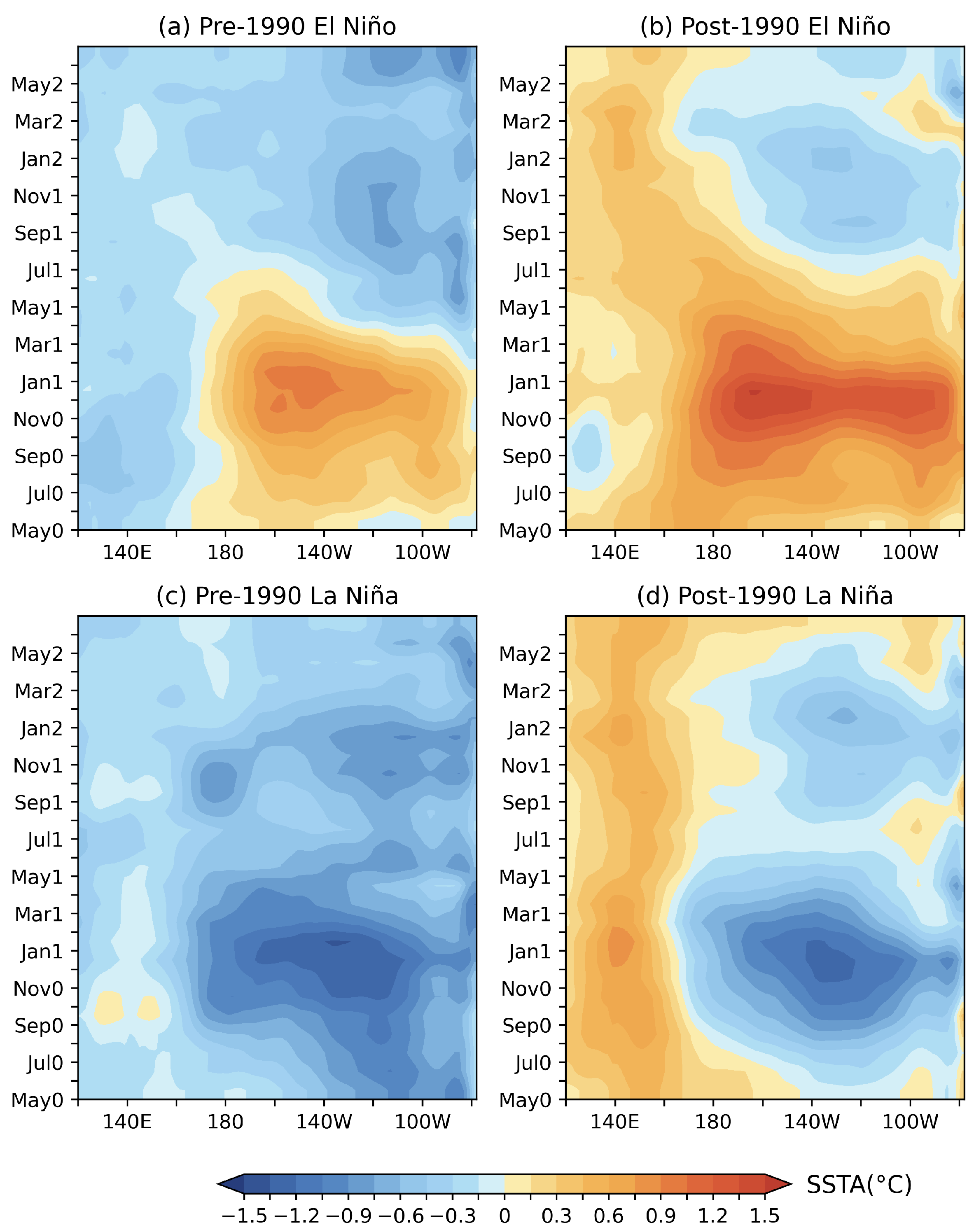 Atmosphere 16 01264 g001