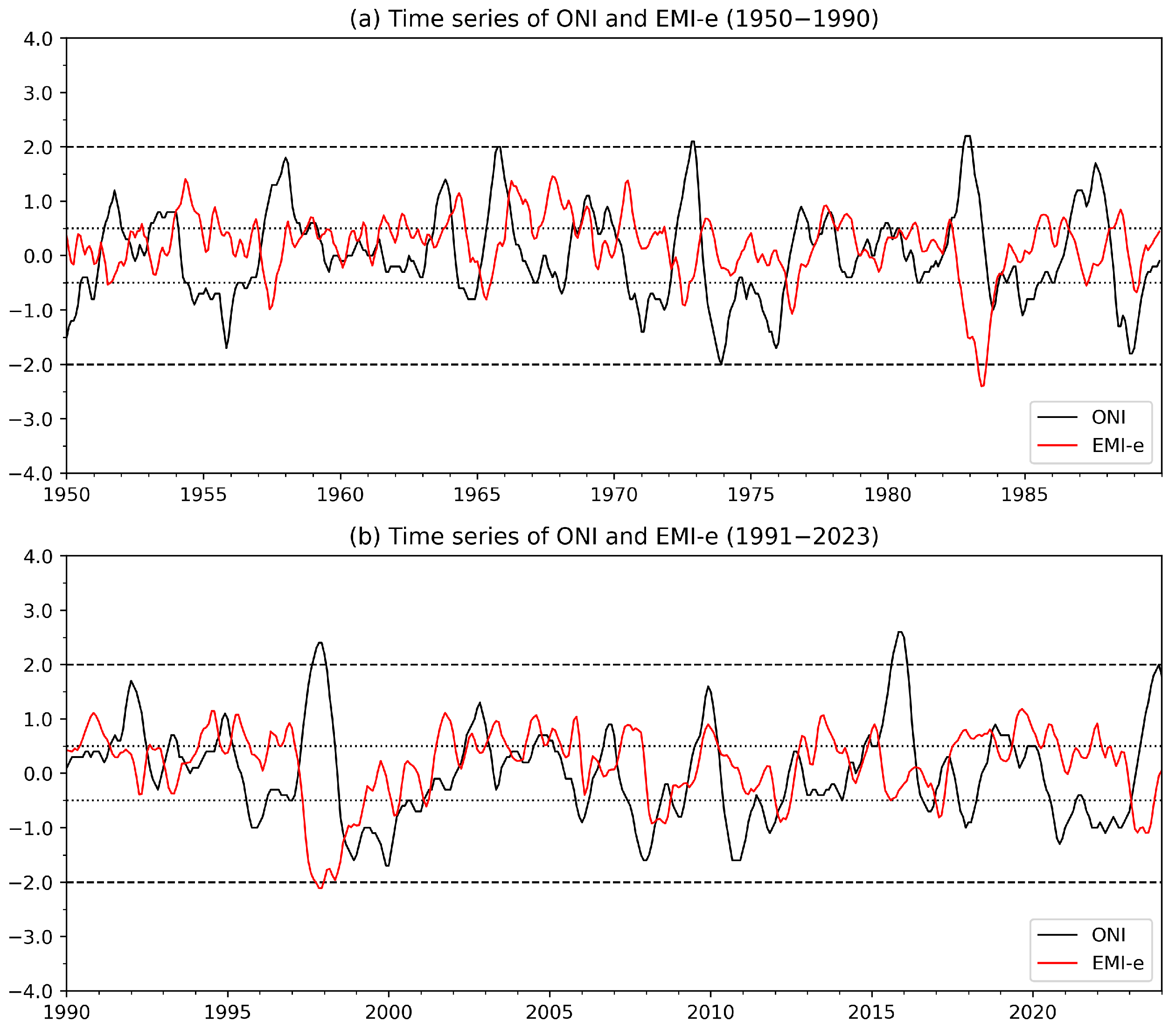 Atmosphere 16 01264 g002