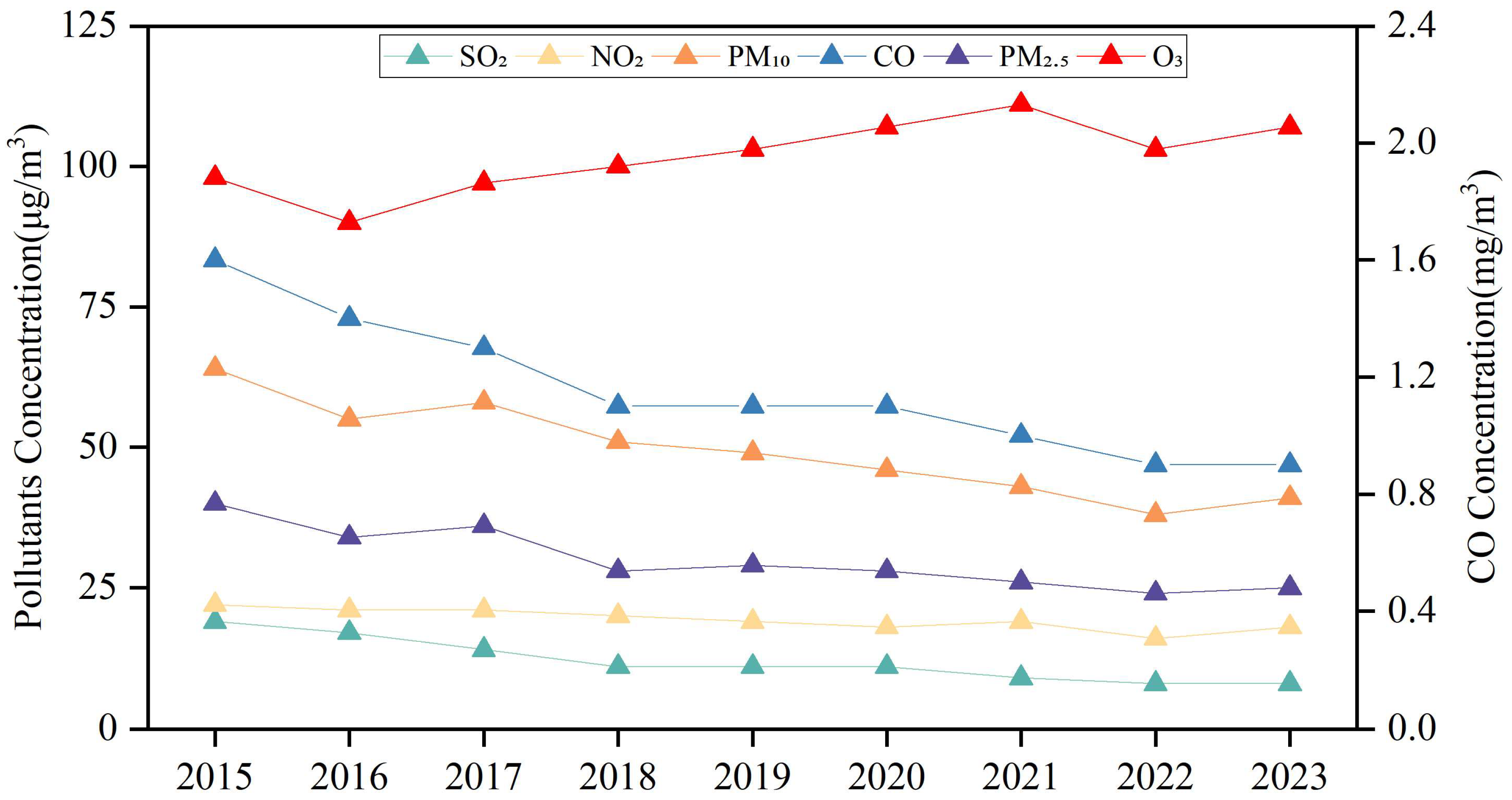 Atmosphere 16 01266 g002 Atmosphere 16 01266 g002