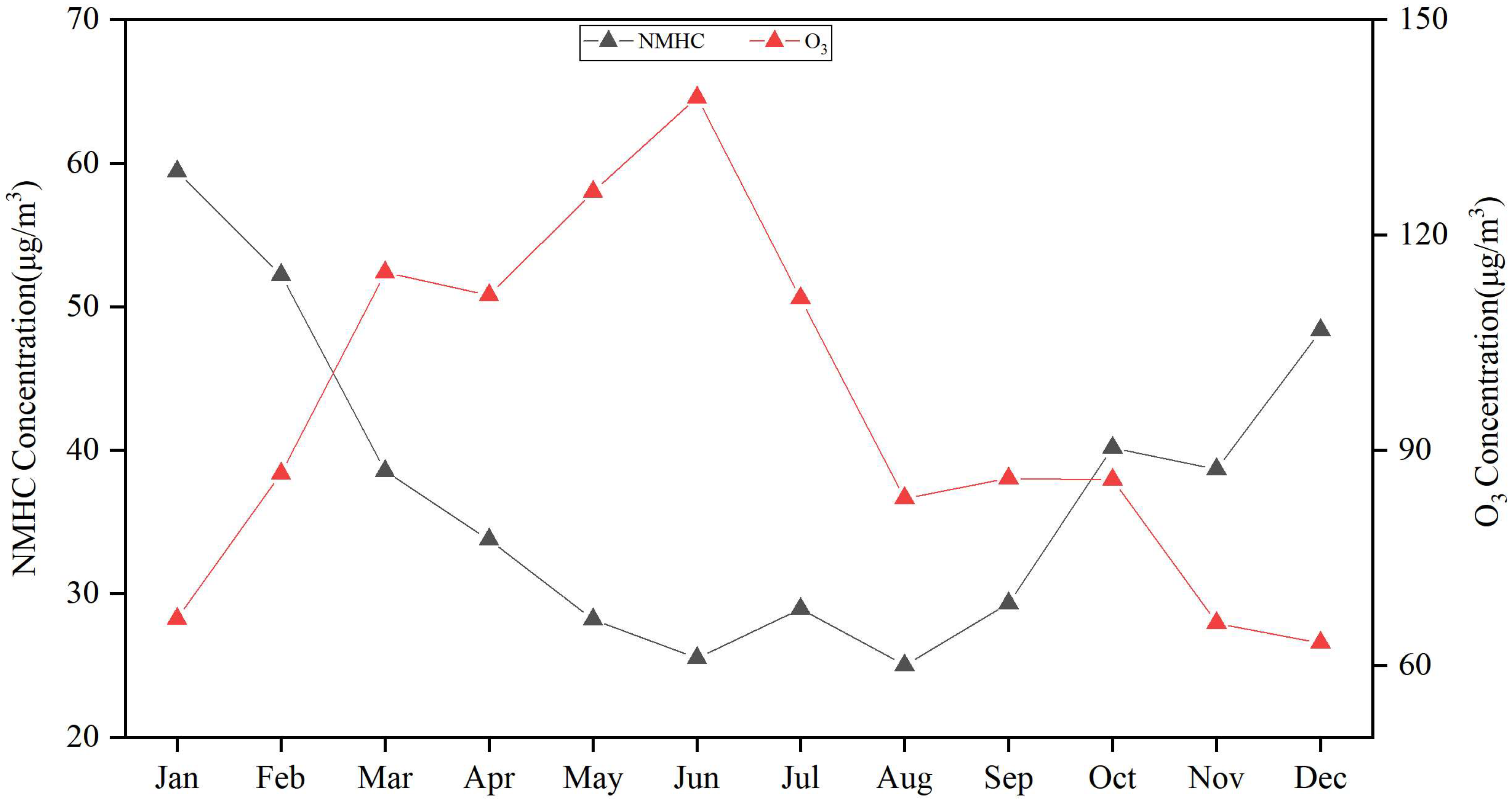 Atmosphere 16 01266 g003 Atmosphere 16 01266 g003