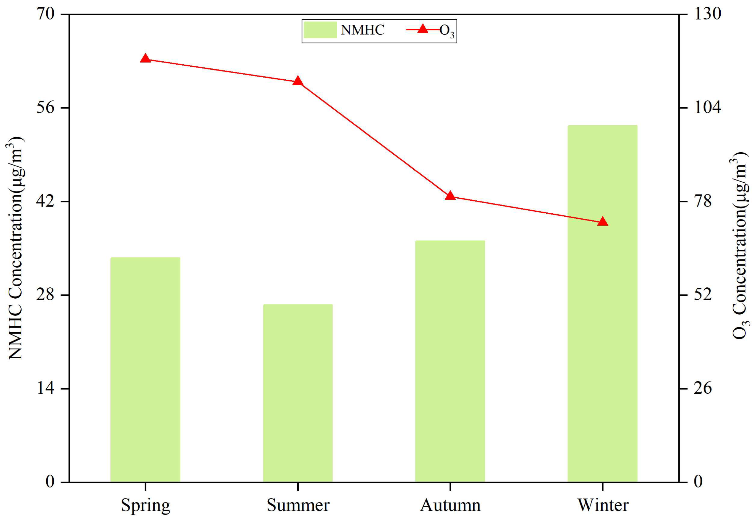 Atmosphere 16 01266 g004 Atmosphere 16 01266 g004