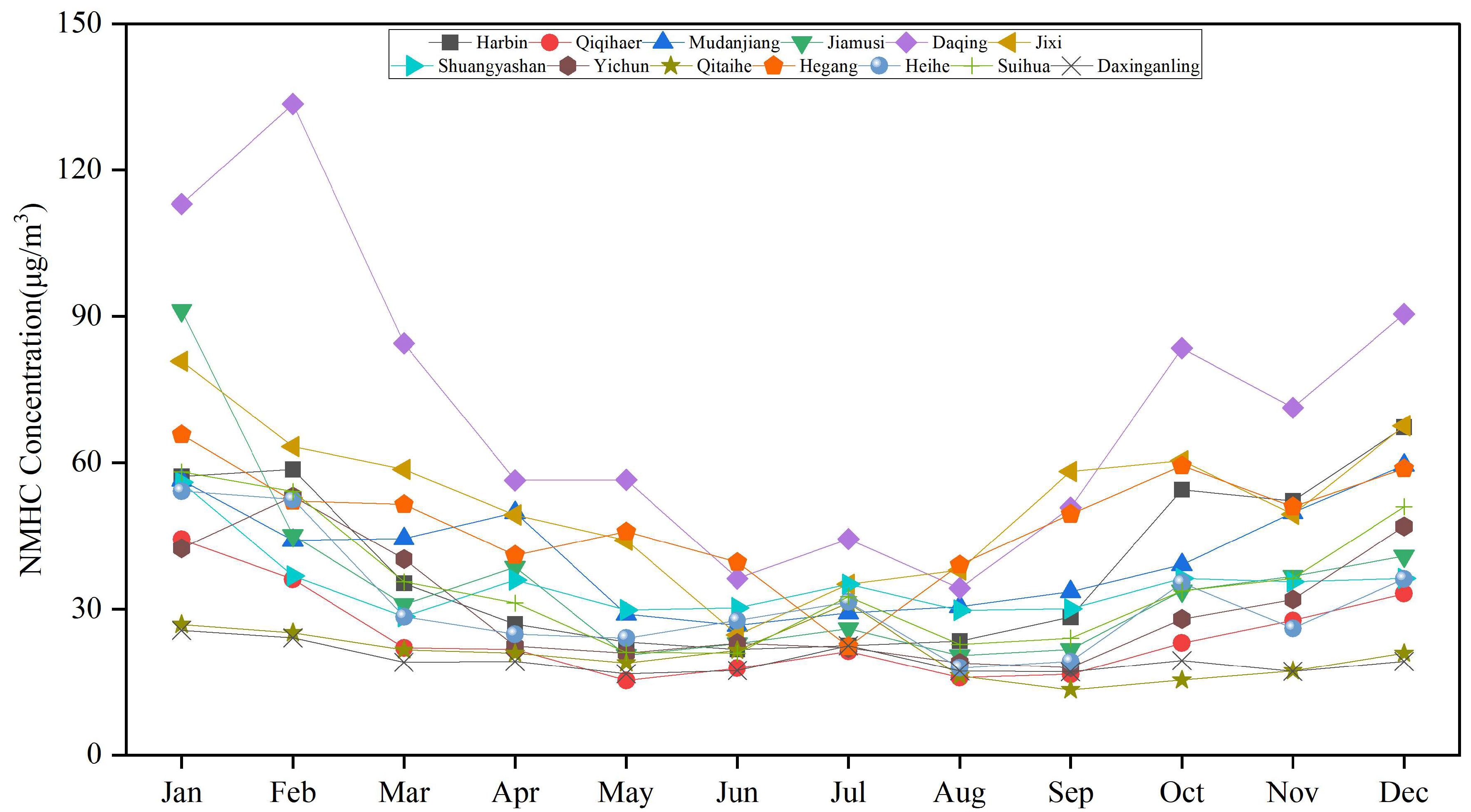 Atmosphere 16 01266 g006 Atmosphere 16 01266 g006