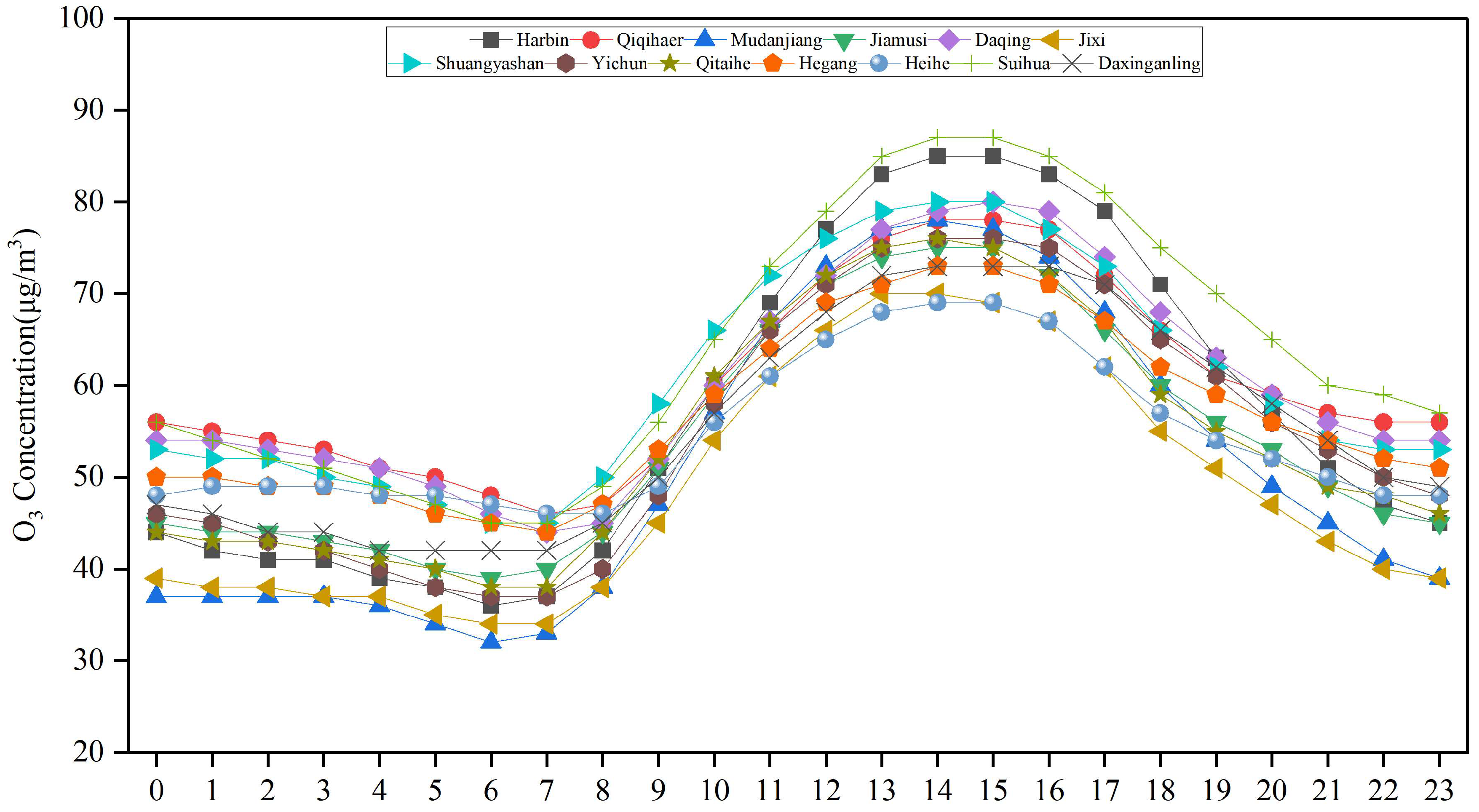 Atmosphere 16 01266 g007 Atmosphere 16 01266 g007