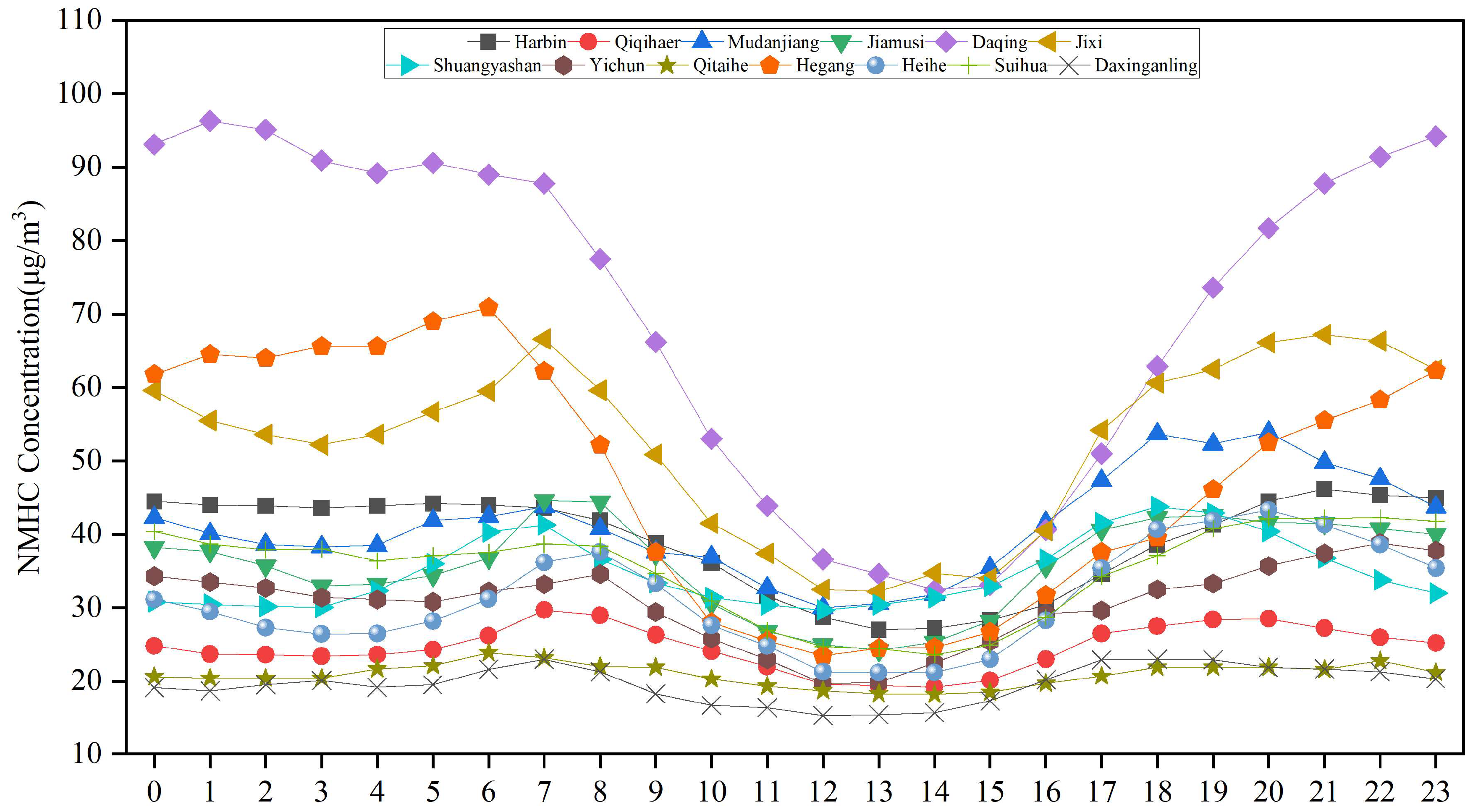 Atmosphere 16 01266 g008 Atmosphere 16 01266 g008