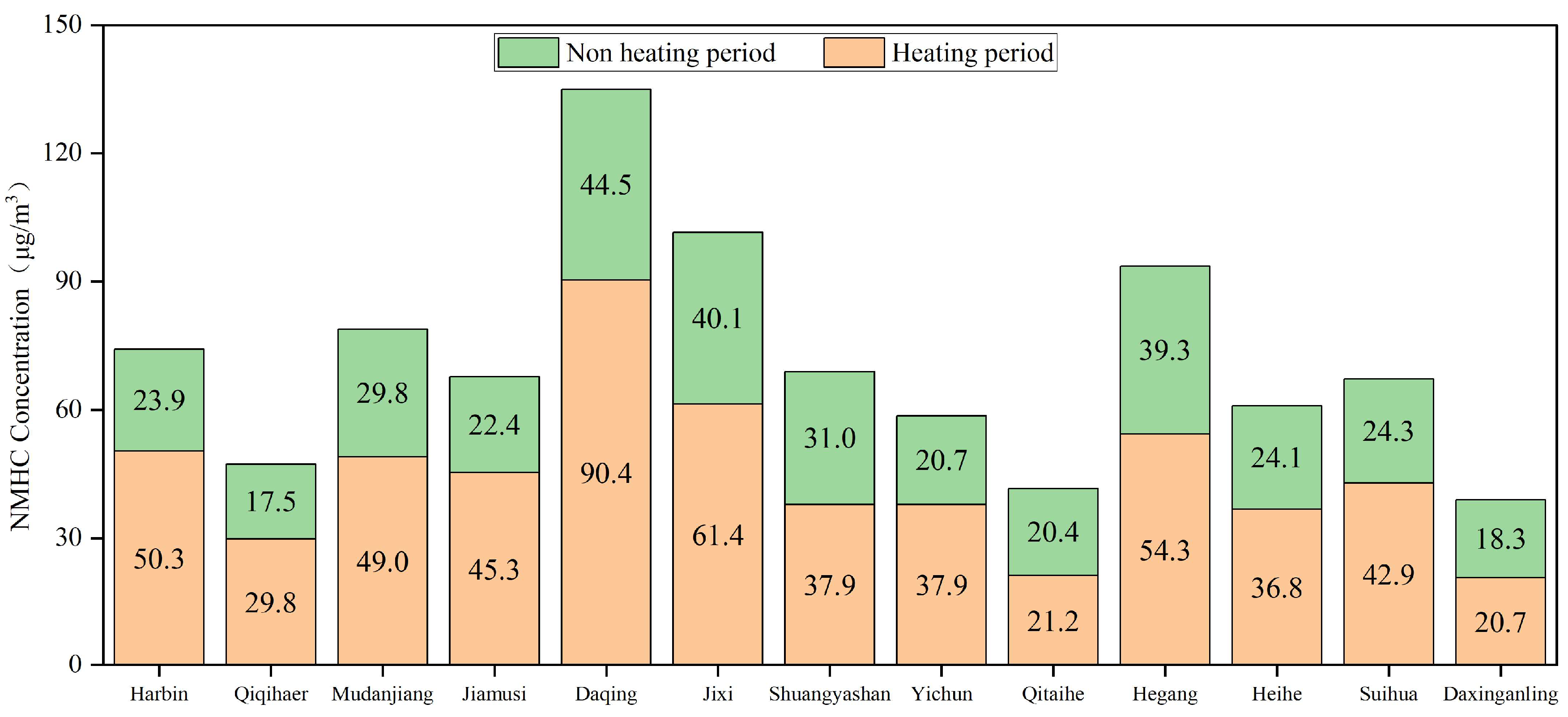 Atmosphere 16 01266 g010 Atmosphere 16 01266 g010