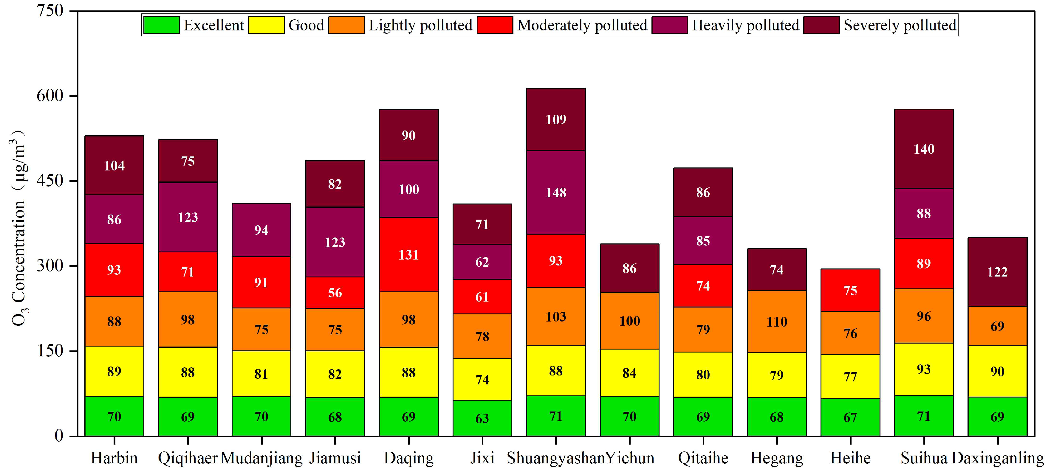 Atmosphere 16 01266 g011 Atmosphere 16 01266 g011