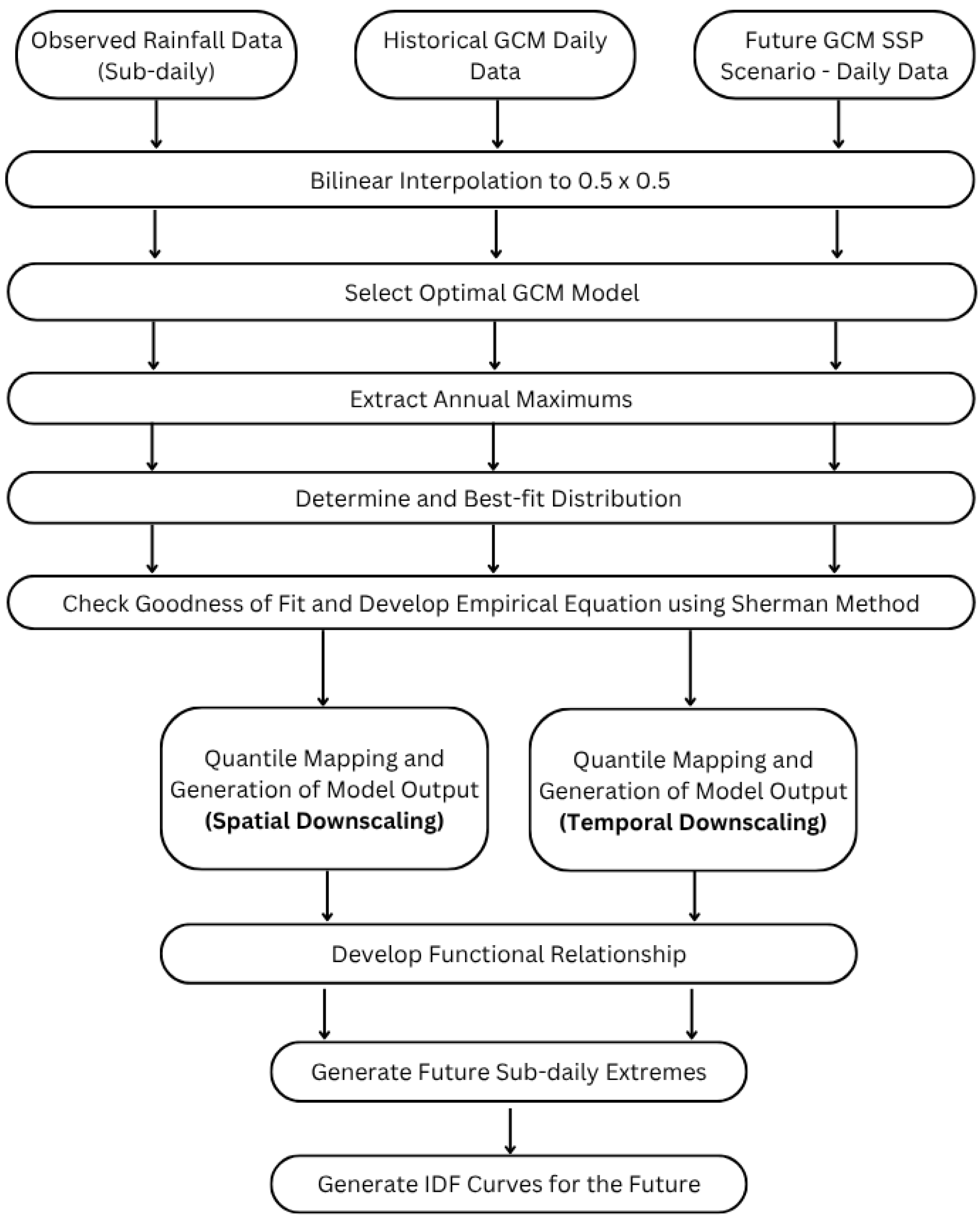Atmosphere 16 01271 g002 Atmosphere 16 01271 g002