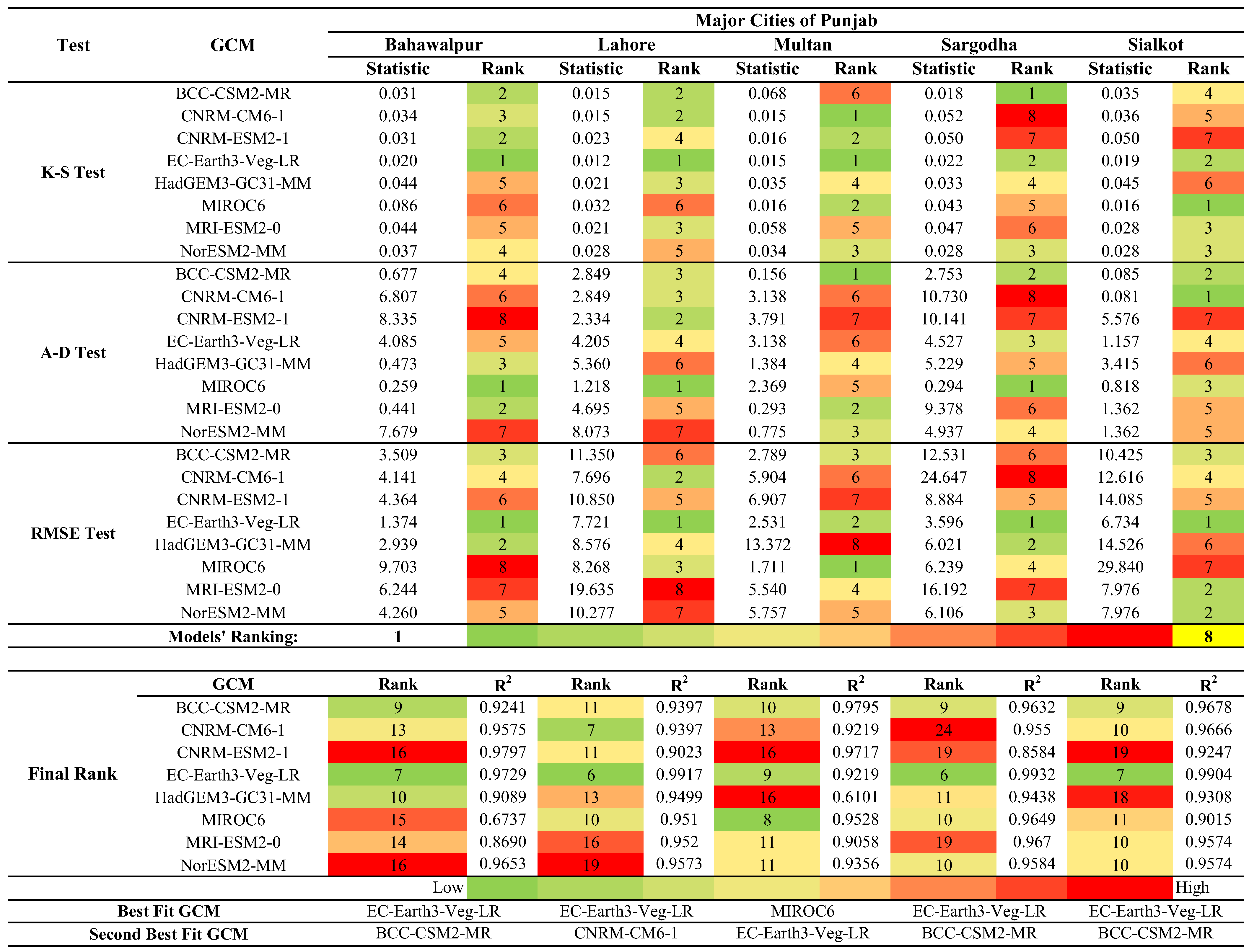 Atmosphere 16 01271 g003 Atmosphere 16 01271 g003