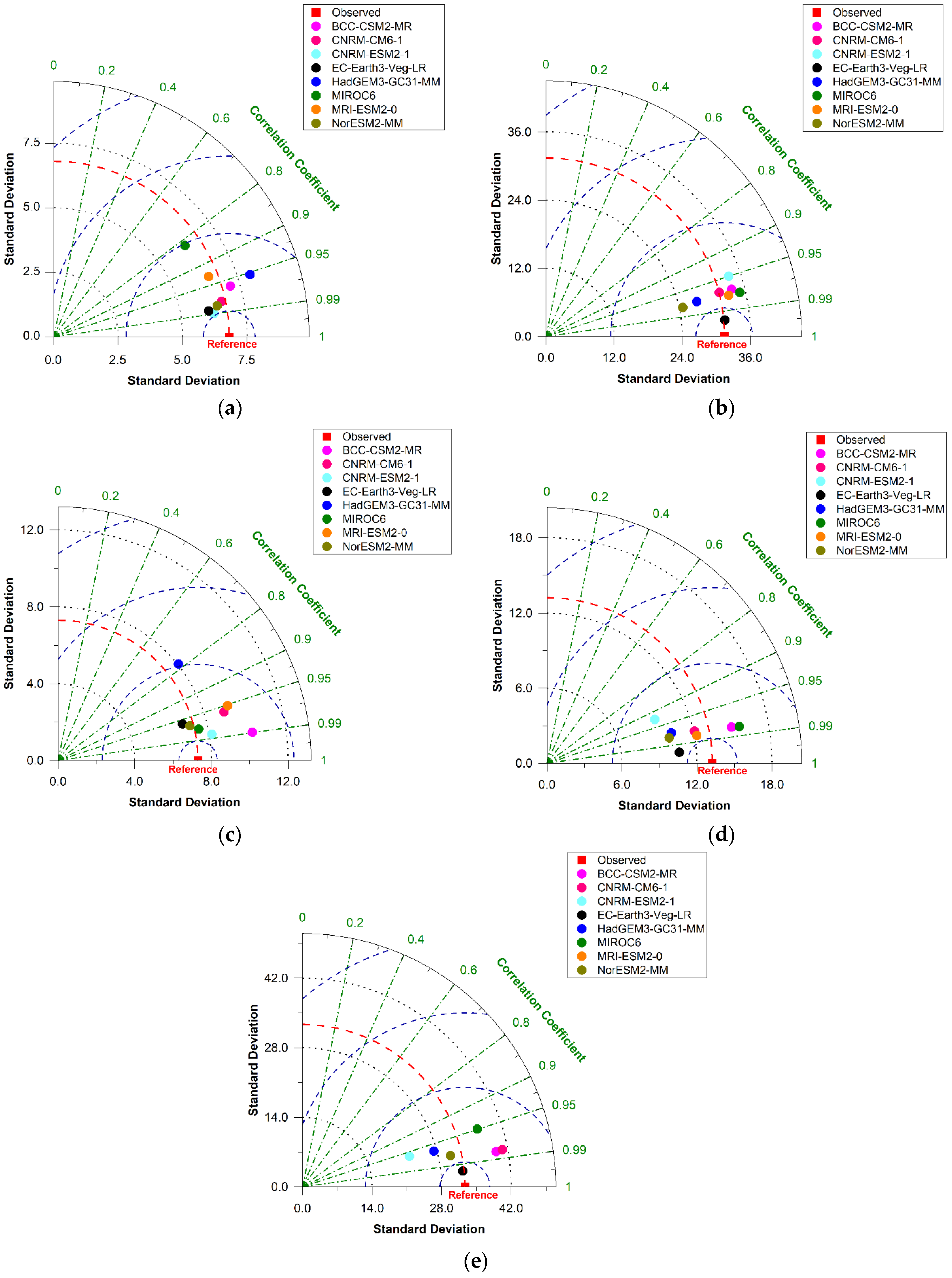 Atmosphere 16 01271 g004 Atmosphere 16 01271 g004