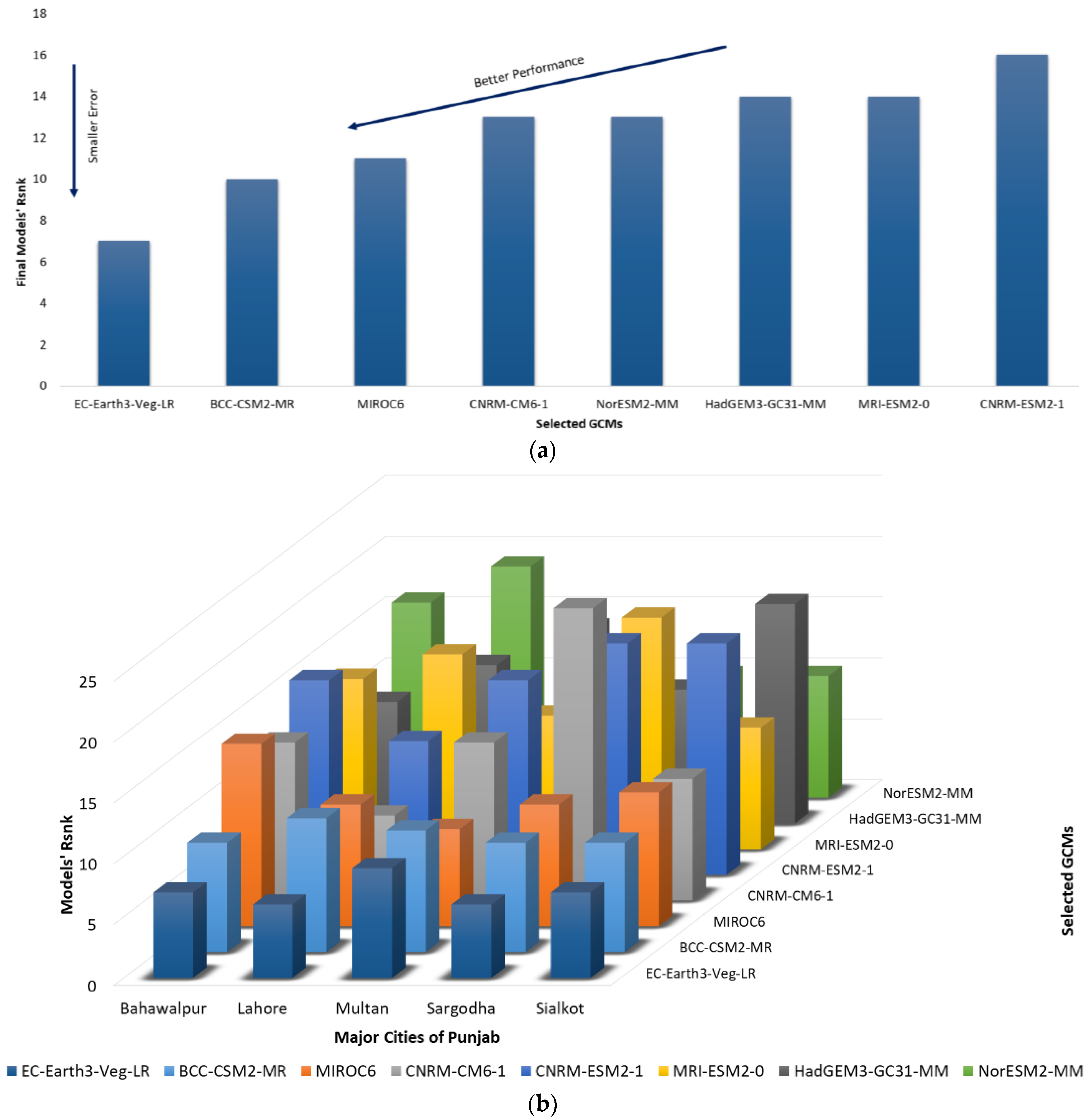 Atmosphere 16 01271 g005 Atmosphere 16 01271 g005