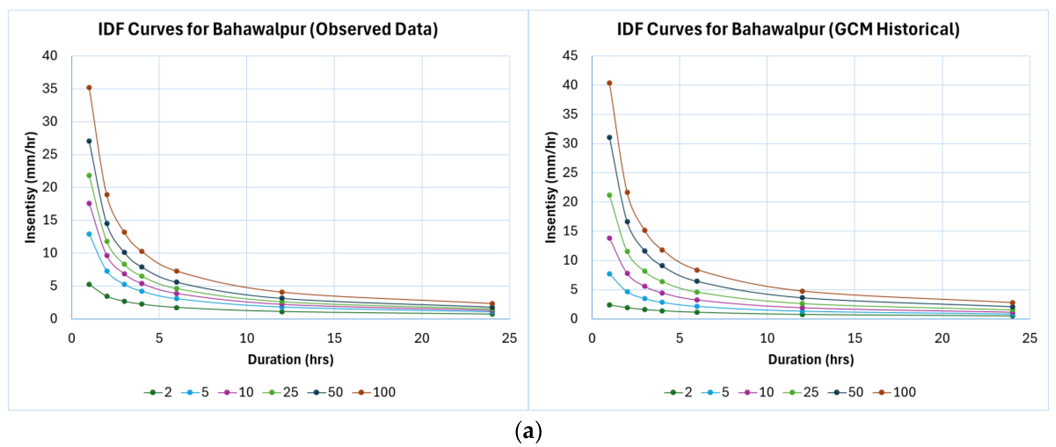 Atmosphere 16 01271 g006a Atmosphere 16 01271 g006a