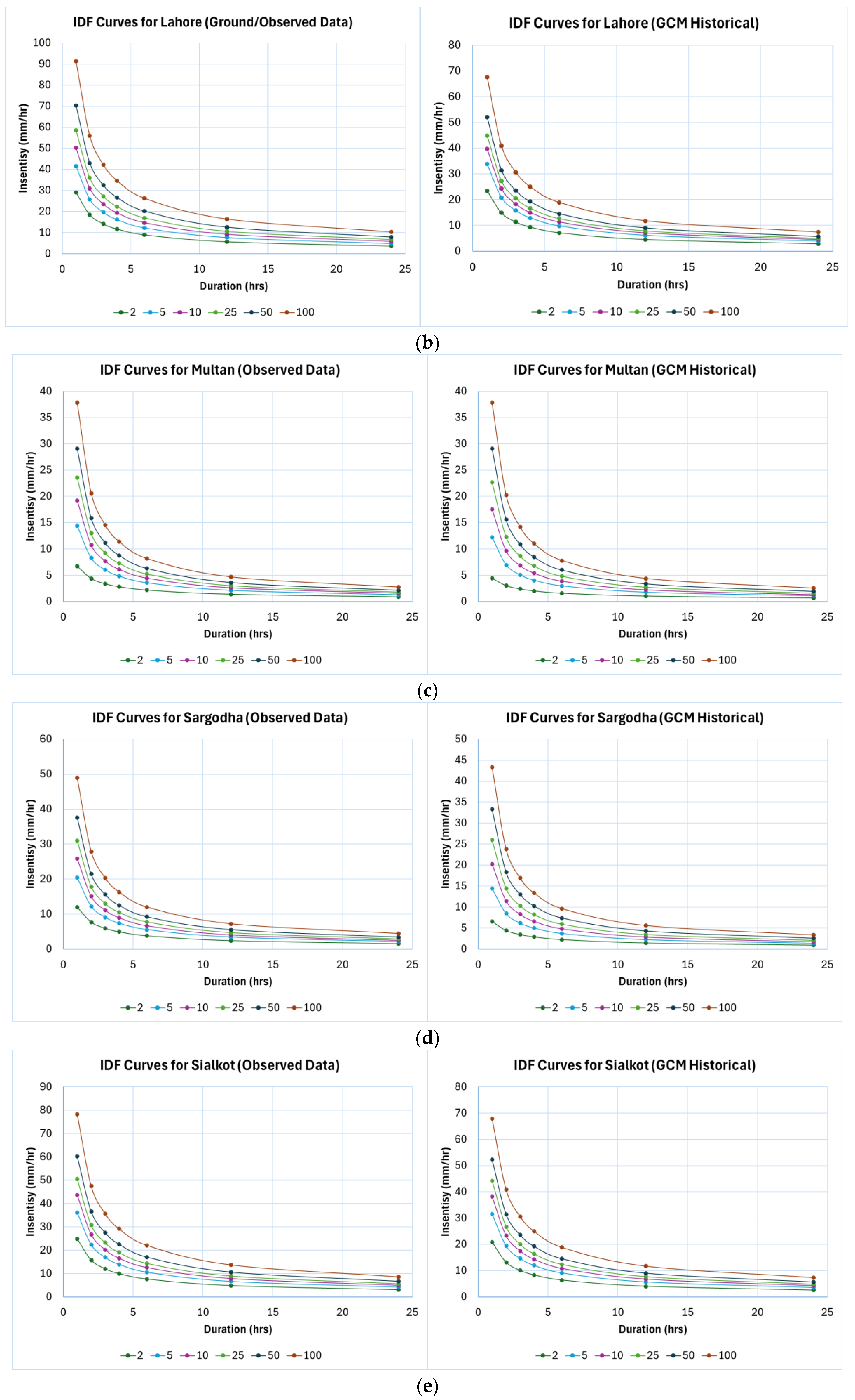Atmosphere 16 01271 g006b Atmosphere 16 01271 g006b
